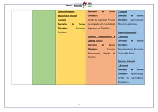 41
Desenvolvimento
Educacional e Social
(1 curso)
Exemplos de Cursos
Ofertados: Processos
Escolares.
Exemplos de Cursos
Ofertados:
Gestão de Segurança Privada,
Investigação e Perícia Judicial,
Segurança no Trabalho.
Turismo, Hospitalidade e
Lazer (5 cursos)
Exemplos de Cursos
Ofertados: Eventos,
Gastronomia, Gestão de
Turismo.
(7 cursos)
Exemplos de Cursos
Ofertados: Agroindústria,
Alimentos, Laticínios.
Produção Industrial
(14 cursos)
Exemplos de Cursos
Ofertados:
Biocombustíveis, Cerâmica,
Construção Naval.
Recursos Naturais
(14 cursos)
Exemplos de Cursos
Ofertados: Agroecologia,
Gestão do Agronegócio,
Aquicultura.
 