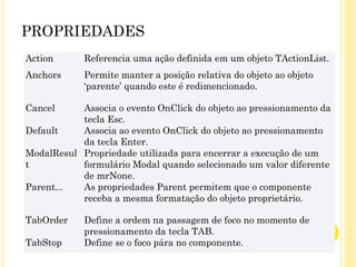 PROPRIEDADES
Action Referencia uma ação definida em um objeto TActionList.
Anchors Permite manter a posição relativa do objeto ao objeto
‘parente’ quando este é redimencionado.
Cancel Associa o evento OnClick do objeto ao pressionamento da
tecla Esc.
Default Associa ao evento OnClick do objeto ao pressionamento
da tecla Enter.
ModalResul
t
Propriedade utilizada para encerrar a execução de um
formulário Modal quando selecionado um valor diferente
de mrNone.
Parent... As propriedades Parent permitem que o componente
receba a mesma formatação do objeto proprietário.
TabOrder Define a ordem na passagem de foco no momento de
pressionamento da tecla TAB.
TabStop Define se o foco pára no componente.
 