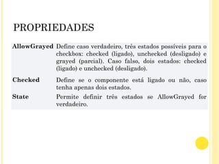PROPRIEDADES
AllowGrayed Define caso verdadeiro, três estados possíveis para o
checkbox: checked (ligado), unchecked (desligado) e
grayed (parcial). Caso falso, dois estados: checked
(ligado) e unchecked (desligado).
Checked Define se o componente está ligado ou não, caso
tenha apenas dois estados.
State Permite definir três estados se AllowGrayed for
verdadeiro.
 