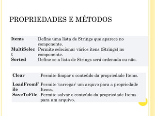 PROPRIEDADES E MÉTODOS
Items Define uma lista de Strings que aparece no
componente.
MultiSelec
t
Permite selecionar vários itens (Strings) no
componente.
Sorted Define se a lista de Strings será ordenada ou não.
Clear Permite limpar o conteúdo da propriedade Items.
LoadFromF
ile
Permite ‘carregar’ um arquvo para a propriedade
Items.
SaveToFile Permite salvar o conteúdo da propriedade Items
para um arquivo.
 