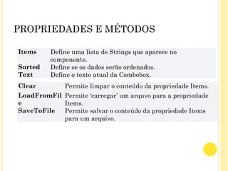 PROPRIEDADES E MÉTODOS
Items Define uma lista de Strings que aparece no
componente.
Sorted Define se os dados serão ordenados.
Text Define o texto atual da Combobox.
Clear Permite limpar o conteúdo da propriedade Items.
LoadFromFil
e
Permite ‘carregar’ um arquvo para a propriedade
Items.
SaveToFile Permite salvar o conteúdo da propriedade Items
para um arquivo.
 