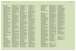 34    fevereiro | Março | abril 2010                                                                                                                                                                                                                                                                              reCoNheCiMeNto   35




     EMILIANO, LAURA LETICIA                   LIMA, ALEXANDRE G ARAUJO, CLEUSA TEIXEI   OLIVEIRA, EDDI CLAYTON DE LARA            SANTOS, ALEX S DA SILVA                   TOZETTO, JONETE VAMBEEK, ROSILDO JOSE        GERARDO, PAULO M SUCUPIRA                 DA CRUZ, CARLOS EDUARDO
     FABRICIO, PAULO, JACI LOPES               LIMA, CLAUDIO DE SOUSA, CRUZ, ARLETE SO   OLIVEIRA, VANDERLEI MATIAS, IONE DA LUZ   SANTOS, ANA RAQUEL TEIXEIRA, LIMA, PAUL   TRUCCOLO, WALTER LUIZ COELHO, SIMONE DO      GIRARDI, PAULO E M SOUZA, REJANE D SOAR   DA SILVA, DJALMA VIEIRA, RUTH R
     FADOUL, ZANA MACHADO                      LIMA, FERNANDO C DE SA FRE                PADILHA, AVANILDO ALVES, ETELVINA PEREI   SANTOS, ANTONIO CARLOS LIMA               UCHOA, JEFFERSON MENDES                      GOMES, JOSE C CARNEIRO, MARLY M ROCHA     DA SILVA, DONIZETE APARECIDA, DE ALMEID
     FAHD, RENAN CARDOSO                       LIMA, GLÁUCIA REGINA DA S.                PADILHA, VANESSA GIARETTA                 SANTOS, CLOVES MANOEL SILVA, SILVA, JUL   VALADARES, MARLENE INES LADEIRA              GOMES, MARCOS A DOURADO                   DA SILVA, IRENILDA PEDROZA
     FARIAS, CLAUCIONE FERNANDES, DE FARIAS,   LIMA, JOSE APARECIDO, MARIA DONIZETE CO   PAJANOTI, DANILO FREITAS                  SANTOS, DANILO JOSE                       VAS, ELOIR, HELENICE F                       HORST, VALDEMIR, DE ANDRADE, DANIELA BE   DA SILVA, JOSERNILSON PEROTE
     FARIAS, JOSINALDO DA SILVA, JANETE F DE   LIMA, MARIA S PEREIRA, FRANCISCO FERREI   PAULA, EMIDIO FRANCISCO DE, ELIZABETE     SANTOS, EDERSON DA SILVA, ALECRIM, VA     VERAS, GELMIRO, SARITA FRANKLIN              JACUMASSO, CARMELITA, BATISTA, ROSINEI    DA SILVA, JUAREZ PEREIRA, ROSITA DE SANTANA
     FEDYCHEN, NILVIA RODRIGUES, SERGIO WOLF   LIMA, OZANGELA DOS SANTOSA, ALVES, ROBS   PAULA, MARIA DO SOCORRO                   SANTOS, EDILENE E DE SOUZA                VIANA, ABYHELLES SOARES                      JUNIOR, GILBERTO ALVES A., BODINI, FLAV   DA SILVA, MARIA TEREZA, JOAO A CANDIDO
     FEITOSA, DAYSE R MAIA, TICIANO GOMES      LIMA, PAULO B DOS SANTOS, MADALENA C      PAULINO, GERALDO DA SILVA                 SANTOS, GENEARA OLIVEIRA                  VIANA, ALECIO NUNES                          JUNIOR, LUIZ UMBERTO V Z, ZACARIAS, JOS   DALPRA, NELCI DE MORAES, HONORINO CARVA
     FEITOZA, ISAIAS DE SOUZA, DO PRADO, SIL   LIMA, RENILDA NASCIMENTO, SALIS, CLECIO   PEDREIRA, WANDERSON DOS SANTOS            SANTOS, GILMA AP DA SILVA, DOS SANTOS,    VIANNA, EDUARDO SOARES                       LEITE, SANDRO CORDEIRO, NUNES, CALINA L   DE CARVALHO, DARLETE RODRIGUES, JESUS
     FELICIO, LORECI JANETE                    LIMEIRA, TANIZE CARVALHO, DA SILVA, LEA   PEDROL, SANDRO                            SANTOS, HIRENO ELOY DOS, ROSANGELA        VILAR, MARIA INES ALVES                      LESSA, KECIA FERREIRA                     DE FARIAS, ANDREIA LEANDRO, DE OLIVEIRA
     FELIX, MARIA DA C DOS R T, EDVALDO DOS    LINDOSA, ADENILCE RABELO, MARQUES, PAUL   PEREIRA, DEILDA DE SOUZA, ADAO FIDELIS    SANTOS, JOAO DOS                          XAVIER, EVERALDO ADAO ALVES, OLIVEIRA,       MACEDO, KARLIANO ROGERIO C., DE BRITO,    DE OLIVEIRA, EVONIR JOSE, TEIXEIRA, ALE
     FERNANDES, ANA V R DE QUEIROZ, EDNILSON   LONG, RODRIGO HO SHIN                     PEREIRA, DIEGO A FIDELIS                  SANTOS, JOSE NILTON CARVALHO, DE ARA      XAVIER, RAIMUNDO NONATO SOUS, ROSELI AS      MACETELLI, SIMONE MARIA DA S., MARCOS C   DE OLIVEIRA, JOSENILDA, DELGADO, JOSE R
     FERNANDES, TANIELA LIMEIRA, GEOVANI SCH   LOPES, ADãO RODRIGUES, EDILEUZA M DE J    PEREIRA, EDICARLOS BATISTA                SANTOS, LIGIA MARIA DA SILVA, DE OLIVEI                                                MACHADO, CARLOS A MEDEIROS, SANTOS        DE OLIVEIRA, UETISLEY CAETANO, COURA, C
     FERRAZ, CARLOS C BATISTA, IZABEL C ARAU   LOPES, ADRIANO A MARQUES, DALLABRIDA, M   PEREIRA, ELIAS A SOARES                   SANTOS, LOURIVAL MARTINS DOS, DALVINA     assistente de Gerente                        MACHADO, SARA, CELSO RODRIGUES            DE QUEIROZ, MARIA SILVA, JOSE ALVES
     FERREIRA, ANTONIA DIAS                    LOPEZ, BLANCA ROCIO                       PEREIRA, GERALDO MAGELA, DE SOUZA, MARI   SANTOS, MARIA DAS G DA SILVA              ALENCAR, ZIRTA                               MANGETH, MOACIR SOUSA                     DOS SANTOS, JOSE FERREIRA
     FERREIRA, APARECIDA DIAS                  LORSHEITER, SOLANGE LUNARDI, LORSCHEITE   PEREIRA, GILSON, MARCHIORO, VERIDIANA     SANTOS, MATEUS OLIVEIRA, OLIVEIRA, JOSE   ALVES, LIDIANA DE FREITAS S, FILHO, EDM      MARMENTINI, JANDIRA BANDEIRA, ROBSON AV   DOS SANTOS, LEVI RIBEIRO, SCHNEIDER, BE
     FERREIRA, BRUNA BITTENCOURT, DE BONA, W   LOWY, GEORGE ALLAN                        PEREIRA, GISLAINE F, VALTAIR              SANTOS, MIRIAM DOS                        ALVES, MOACIR, INES L                        MARQUES, ANTONIO C PINHEIRO               DOS SANTOS, ROSANIA LEONEL, VELASCO, IT
     FERREIRA, FRANCISCO CLEMENTE, MARGARIDA   MABONI, LAURENCE MARTINS                  PEREIRA, JOSE A LOCATELI                  SANTOS, REINALDO DA SILVA, JUCELIA FERN   ANDRADE, NORMA JANAINA, JOSE RICARDO         MARQUES, FRANCISCO C PINHEIRO             FARIAS, ELIANE RODRIGUES, ARAUJO, ANTON
     FERREIRA, IRENE MARTINS MARIAN, FILHO,    MACHADO, MARCELO                          PEREIRA, LUIZ EDUARDO DE JESU             SANTOS, REJANE MARIA DA S                 ANDRIETTI, SERGIO, JEANETTE M F              MARTINS, JANE MARIA, VIEIRA, WAGNER MAC   FAVARE, MARIA M M, CARLOS JOSE
     FERREIRA, LUCIA XAVIER                    MACHADO, SUELLEN DE CARVALHO              PEREIRA, MARIA DE J COSTA, EDMILSON DA    SANTOS, SEBASTIAO A DOS                   BAHNIUK, RUTH M DE SOUZA, GILBERTO           MARTINS, LYDIANE BATISTA, DE SENA, EDSO   FERREIRA, CRISTIANE T GOMES, JOSE M GOM
     FERREIRA, NILTON GOMES                    MAFRA, MARIA CRISTINA NUNES, FILHO, HAM   PEREIRA, MAURINA DE A SANTOS, VALCI JOS   SANTOS, VALDINEIRAM SOUZA, POLIANA F SI   BARBOSA, CINTIA SANTOS                       MENDES, ARIANE POHLMANN, CUBAS, PAULO     FIGUEIREDO, ALBERTINHO CASTILHO, FIGUER
     FERREIRA, SEBASTIAO ALVES, MARIA DA C B   MAIA, ANTONIO BRAZ DE LIMA, DE MEDEIROS   PEREIRA, REGINALDO JOSE, ELAINE CRISTIN   SASDELLI, ISOLINA ALBERGONI, WALDOMIRO    BARRETO, SONIA REGINA MATOS                  MIRANDA, JOSE MARIA MACHADO, MARIA        FIGUEIREDO, SERGIO, LONGO, VALERIA LENH
     FERREIRA, VALDETE DE SOUZA                MAIA, CESAR PAULO, LOPES, KAUANA          PEREIRA, ROSENITA RODRIGUES, LUIZ DA CR   SAUIM, EVERTON G DE O                     BERENDSEN, WILLEMINA LUCRETIA                MONTEIRO, GENEBALDO SEBASTIAO, VILMA      FILHO, JOSE LOPES DE MOURA
     FIALHO, CLEONICE ABREU                    MALAQUIAS, LUIZ SERGIO, ERSSI IARA        PEREIRA, SUELI BALMAN LUGELI              SBARDELOTTO, ZENO, ADRIANA BEATRIZ        BONETE, MIRACIR M B, BONETTE, OZIRES         MOREIRA, MARIA I BEZERRA, RAIMUNDO        FORTES, ANDRE SANTOS, DE OLIVEIRA, ROSA
     FILHA, CLECIO V PIMENTEL                  MANSO, SELMI VIEIRA, DA SILVA, AIRTON A   PEREIRA, TERESA AVILA DA SILV, SOBRINHO   SCARANTO, ROBERTO                         BRAGA, ANTONIA ROSA VERAS, JOSE R ARAUJ      NASCIMENTO, IRACEMA SANTOS                GONZAGA, CELSO GOULART, SIMONI A D S GO
     FILHO, ALCEU JOSE TOMAZ, TOMAZ, ONEIDE    MARCOLINO, HERCULES MARQUES               PEREIRA, WANDERSON RODRIGUES              SCHMEIDEK, EDNA W, SCHMEIDK, CAARLOS      BRITO, MARIA E CONSERVA, CHAGAS, JOãO R      NETO, MARCELINO B CARNEIRO                GUTIERRE, RODRIGO MARQUES, SAMANTHA E V
     FILHO, ANTONIO PEDRO DE O, DA SILVA, DE   MARCON, ANA MARIA NAZARIO, GIUSEPPE       PERES, JOSE GERALDO DA SILV, ANGELINA C   SCHOENEEL, LEONILDO, DA SILVA, MARIA      BUENO, ROSIANE, PEREIRA, ARILDO JOSE         NOGUEIRA, ZELIA ROSA DUARTE, JOãO FERNA   ISHIKAWA, ASAKO HAYASHI, KAZUO
     FILHO, OSVALDO ALVES DE S, SOUZA, MARIA   MARIA, MARIA E DO CARMO                   PESSOA, DALGISA RODRIGUES                 SCHUTA, SUMARA RIBEIRO, BIGAO, THIAGO     CAMARGO, HEBERT WILLIANS, CLAUDIA KLARO      OLIVEIRA, ANTONIO SANTOS, GENILDE SANTO   JUNIOR, DAVID R DE OLIVEIRA, DE OLIVEIR
     FILHO, SERGIO A TENORIO DAN               MARIANO, WILLIAN ALEXANDRE, OLIVEIRA, D   PESSOA, GENILSON JOSE                     SENA, JOAO BOSCO BATISTA D, APARECIDA     CARDOSO, CLAUDIA REGINA T. F., CESAR RO      OLIVEIRA, CLAUDIO ALMEIDA                 KALIL, MARIA DA C CORREIA
     FILHO, VALDEMAR PEREIRA SAN, MORAIS, MA   MARIZ, APARECIDA DE F A, JUAREZ PEREIRA   PIALA, ANDRE, EMILIA CORPA DA CRUZ        SENA, MARIA DE L DA SILVA                 CARDOSO, HEMERSON MENDES                     OLIVEIRA, JORGE DA SILVA                  LINS, JOSE EVANGELISTA, SOLANGE DE SANTA
     FONSECA, JULIANE MARCIA                   MARQUES, MOISES ALMEIDA, IDELVANIA G F    PIMENTEL, ADELIA                          SERAFIM, OSEMAR RODRIGUES, REGINA         CARDOSO, TERESINHA MEDEIROS, ONERIO PER      OLIVEIRA, LINDOMAR GABRIEL DE, SOUZA, S   LIPA, CESAR LUIS, ADRIANA REOLON
     FONTOURA, MERCIA RECHE                    MARTINS, CASSIANA JACUMASSO T, ADMIR TA   PIMENTEL, MARIA AUGUSTA, DOS SANTOS, CE   SHIMODA, ALEX SANDRO, SIMONE TAKASE       CARNEIRO, CLAUDINEIA LACERDA P               OLIVEIRA, MAGNO GABRIEL DE, DA COSTA, M   LOPES, WALDICLEIA SILVA, JUNIOR, SAMUEL
     FORTUNATTI, JANILCE S LUPPI               MARTINS, JEAZINAIAN DE O                  PINTO, ADEMILDE SANTOS SILV, PAULO DOS    SILVA, ADRIANA L DE SALES, DA SILVA, FL   CAVALCANTI, KARINNE DE FRANÇA                PERES, LORI VALTER DE MOURA, DOS ANJOS,   MACIEL, RAIMUNDO N GOMES, JOSICLEIA CRU
     FRAGA, EDCARLA BRAGA, BENEDITO A PIRES    MARTINS, JOSIAS OLIVEIRA, GABRIELA DA S   PINTO, ADEMIR AVELINO, MARINA DA SILVA    SILVA, AIRTON DE SOUZA, CELIA R OLIVEIR   CID, CRISTIANE DE SOUZA, DA CRUZ, JUARE      PINHEIRO, JAMILE R DE OLIVEIRA            MARCELINO, VERA LUCIA ANTUNES, RIBEIRO,
     FRANCISCHINI, RENATO DE SOUZA, LIMA, SA   MARTINS, LARISSA HELENA P                 PINTO, TIAGO AVELINO, MARIANA R ARAUJO    SILVA, ANA DE J P DA SILVA, JOãO C
                                                                                                                                                    ,                        COSTA, MARIA E DE ALMEIDA                    POLOSCHI, WILLIAN N                       MARMENTINE, GENI AVILA
     FRAZAO, JULIO GLEIDSON SANTO, FIALHO, V   MEDEIROS, JOAO FERREIRA DE                POLLI, LUCILEIA BRAGA, ANTONIO DOS SANT   SILVA, ANDERSON CARLOS DA, BARBOSA,       DA CRUZ, MARIA DO AMPARO                     POPOASKI, REINALDO, SILVANA MARIA DE L    MUNIZ, VANESSA BARBOSA R, JOAO GABRIEL
     FREITAS, MARIA DA GUIA PAIVA              MELLO, ROSANE DE OLIVEIRA, DE OLIVEIRA,   PONCEM, MARIA DE FATIMA FERR, DE ALMEID   SILVA, CARINA RODRIGUES DA                DA SILVA, AURINETE BARROS, RODRIGUES, A      PRIMO, MANOEL RUFINO                      NASCIMENTO, LEANDRO SANTOS, DIOGO, GLEI
     GABRIEL, ANTONIO CARLOS, SIMONE DE OLIV   MELO, LUZINETE D S NOLACIO                PORTO, MONICA G VALVASSORI                SILVA, CARLOS E DOS SANTOS, SALES, ELIA   DA SILVA, CARLOS PEREIRA, PEREIRA, ROSA      QUEIROZ, GILSON DE FREITAS, RENATA CRIS   NETO, JOSE MENDES RIBEIRO, DE OLIVEIRA,
     GELIET, LINDOMAR JOSE                     MELO, MARIA T VIEIRA                      RAMOS, ALAIDE J NASCIMENTO                SILVA, CREUZA DE AMORIM                   DA SILVA, FABIO JOSE, MUNIZ, VANESSA MU      RAMOS, MARTA PEREIRA LIMA, JUNIOR, JOãO   OLIVEIRA, ELIATAN P LILIAN C G
                                                                                                                                                                                                                                                                                       ,
     GINO, JOSE ILTON, FRANCILUCIA M DE S N    MENDES, LUIZ ANDRIEL POHLMAN              RAMOS, CELIO OLINE                        SILVA, EDITH BENTO, JAIME ROBERTO DA C    DA SILVA, FRANCISCA G MARTINS                RIBEIRO, ANTONIA JOSEFA                   PALMA, FRANCISCA M DA SILVA
     GIRãO, KARLA K L DE CASTRO, SARAIVA, FR   MENDES, MARIA DE FATIMA RIBE, FILHO, JO   RAMOS, CLAUDILAINE H DE P ROBERTO CARL
                                                                                                                     ,             SILVA, EDLAINE RUBIA ELIAS                DA SILVA, IAGO F DOMINGOS                    RIBEIRO, ARLAN DINO, PERDOMO, MARIA DE    PEDRO, LUCAS ROCHA
     GOES, JOSE F BARBOSA, DO NASCIMENTO, LE   MENEZES, DOCIMARA DE MATOS, FLAVIO        RAMOS, LEIKO TAMURA, JOAO MIRANDA         SILVA, ELENILDES DOS SANTOS               DA SILVA, JOSE MARIA, E SILVA, FRANCISC      RIBEIRO, JOSEMAR AMORIM                   PEREIRA, RICARDO SIQUEIRA, VANESSA C MA
     GOMES, ANA CLAUDIA DOS SANT, DANIEL       MENEZES, DOMINGOS DIAS, PRINCIA P M       RAMOS, MARIA VALCIENE SILVA, DOS SANTOS   SILVA, ELLEN W DE AQUINO, DA SILVA, RIB   DA SILVA, JOSIVAN PEROTE, PEROTE, TICIA      RIGO, MARCO ANTONIO, TEREZA C GONÇAL      RACHIDE, HILDA PIRES
     GOMES, ANDERSON R B                       MESQUITA, JAIR DE ARAUJO, DOS SANTOS, A   RAMOS, SERGIO LUIS VITAL, LUCIA ELENA D   SILVA, ERAILDO TORRES DA, EDNA NASCIMEN   DANTAS, EDUARDO SANTOS, LUCIANA DO N LI      RUFINO, EDER DA SILVA, SILVA, JENIFER F   RODRIGUES, ASTOR VILSON, ELISANDRA FABI
     GOMES, CARLOS E IZAGUIR, DOS SANTOS, PA   MIGUEL, MARIA DE FATIMA                   REGINATTO, ALVARO HENRIQUE                SILVA, FRANCISCO DAS CHAGAS, MENDES,      DAS CHAGAS, DILERMANDO CORTEZ, MARIA DO      SANTANA, BRUNO DA ROCHA, RIBEIRO, VIVIA   RODRIGUES, HERMES A MARTINS, ELIANA CRU
     GOMES, IVANUCE DO NASCIMENT               MILITãO, RAIMUNDO SOARES, SOARES, MARIA   REIS, MARIA CECILIA DA SIL                SILVA, GERUSA MARTINS, ALTAIR DA          DE ABREU, LUCIANA                            SANTOS, LUZIA DE OLIVEIRA, PINHEIRO, JO   SANTOS, ANDRESSA DE FREITAS, ADAMILTON
     GOMES, JOSE LUIZ                          MINUSCULI, GISELE                         RESENDE, UARLY DA SILVA, LUCIANA R DA S   SILVA, GIDEON DOS SANTOS                  DE ANDRADE, CLEUZIMAR PEREIRA                SANTOS, MARINA BARRETO DE M, DOS SAN      SARTOR, BRUNA RODRIGUES
     GOMES, LUCIANA DA SILVA, BORGES, DEOMIR   MIRANDA, ELIANE                           RIBEIRO, JEFFERSON AUGUSTO, MIRANDA, KE   SILVA, HELENO DE JESUS, PORTES, MARILEN   DE ANDRADE, JOSE PEREIRA, ASSUNCAO, MAR      SCHERER, OLGA ELISA                       SAUIM, CELSO ARCILIO, ADENILDA B DE O
     GOMES, LUCIANO DOURADO                    MOCHIUTE, RITA DE C APARECIDA, JUNIOR,    RIBEIRO, LUIZ PAULO, TENORIO, RUBIA DE    SILVA, ISABELA TARSILA SILV, LEAL, IZAA   DE ANDRADE, RAFAEL GONCALVES ASS             SCHMITZ, PAULO A GHIZONI, LIANA P NAZAR   SCHIESSL, ANA C
     GOMES, MARIA DAS D DE JESUS               MONTEIRO, RAIMUNDA C ALMEIDA, ERASMO      RIBEIRO, MARIA DO R DE O, OSMAR VITORIO   SILVA, LUANA GOMES                        DE CARVALHO, IVANALDO VALTER, CARVALHO,      SILVA, ALCIONE DOS SANTOS, DE OLIVEIRA,   SCHULLE, RICARDO
     GONÇALVES, CINARA DE AMARAL               MORAIS, ADRIVANE DO S DO N, FERREIRA, R   RIBEIRO, MARIA E FERREIRA                 SILVA, LUCELIA LEITE DA, BREY, TADEU WO   DE FREITAS, ALDAIR MARQUES, MARQUES, QU      SILVA, CASSIMIRA AP MACIEL, JOAO ROBERT   SILVEIRA, LEANDRO CARLOS, DA SILVA, ISA
     GONCALVES, ELIANE GLACIR LEITE, EDILSON   MORCERF MARIA DA CONCEICAO M, ROBSON
                                                         ,                               RIBEIRO, VERONICA F RIBEIRO, SANTOS, ED   SILVA, MARIA G DOS SANTOS                 DE LIMA, LIZANDRA LANA, SILVESTRE, VALT      SILVA, EDINALDO TORRES, ROSINEIDE MENDE   SOUZA, ELIZANGELA DE OLIVEI
     GONÇALVES, MARIA ARLENE SILVA, MADSON L   MOREIRA, NILSON                           RIGUETE, ANA MARIA CARMO, ADEMIR          SILVA, MARIA MERY VIEIRA, DA SILVA, AMA   DE LIMA, MARCELO ANDRADE                     SILVA, FRANCISCO DE A S, IVANETE FERNAN   STROHER, ARNO, NUNES, LIDIANE APARECIDA
     GONCALVES, NILCEIA APARECIDA, TAVARES,    MORETO, GLACIMAR, MARLENE LOUREIRO        ROCHA, VALDINETE DOS SANTOS, MIZAEL, MA   SILVA, NEUZA MARIA DE ASSIS, DA SILVA,    DE MELO, SIDNÉIA OTAVIANI, ERNESTO FLAR      SILVA, JOAO PAULO                         TAVARES, MARIA ANGELA VIEIRA, CAETANO,
     GONÇALVES, RITA                           MORETO, MARCIO LOUREIRO                   RODRIGUES, ANA PAULA DA SILVA V, WILLIA   SILVA, VANDA M FERNANDES, DA SILVA, EVA   DE MORAES, JAIR MENDES, LAURENTINA R         SILVA, MARINALVA P SOARES, DA SILVA, FR   TEIXEIRA, ANTONIO SADI, ELY ROSINA
     GUIMARAES, CIBELE C DE Q L, THIAGO LACE   MOTA, ANTONIO M FEITOSA, SOUZA, CRISTIA   RODRIGUES, CLEANE DE PAULO, BEZERRA, AD   SILVEIRA, JOBSON HOLANDA, FERREIRA, ANA   DE MORAES, PRISCILA F RAMOS, TEIXEIRA,       SILVEIRA, CARLOS BARRETO DE M, BARRETO,   TEIXEIRA, LUCIENE, BASTOS, MARCELLO MIR
     GUINDANI, ANSELMO                         MOTA, CLAUDINE ALMEIDA, DOS SANTOS, AMI   RODRIGUES, CRISTINA APARECIDA, NUNES, M   SILVERIS, HILARIO VALMIR                  DE OLIVEIRA, GIVANILDO ALVES, BRAUN, JU      SILVERIO, JEFFERSON COUTO                 VENTURELLI, VALDINEIA DAS G A R, PAULO.
     GUTIERREZ, GESSY MARQUES, JOSE CARLOS     MOTTA, JULIANO, DA SILVA, CLARICE RODRI   RODRIGUES, FABIOLA PORTUGAL, CARAMIT, R   SOARES, HERONDINA DOS SANTOS              DE PAULA, CREUZA BAESSO, MILTON AVENTUR      SIMAO, GERIVAN DA SILVA, DA SILVA, GRAC
     GUTIERREZ, RICARDO MARQUES                MOURA, MURILO AUGUSTO                     RODRIGUES, ISMAILDA PEREIRA               SOARES, MARIA VANUSA, SANTANA, VALDEMIR   DE RAMOS, JAQUELINE G DE SA, JULIO C CH      SIVIRINO, GISELLE CADENA, VALTER DA SIL   Gerente sênior
     HAAG, FABIANE CRISTINE                    MULLER, DIRILELIA F GOMES, NILDO JOSE     RODRIGUES, JOSE LEONARDO, DOS SANTOS      SOARES, TEREZINHA F PADILHA, ANTONIO      DE SOUSA, IVANETE BESSA, DA SILVA, ELMI      SOARES, CLAUDETE RIBEIRO                  ALVES, JEANDERSON P DA SILVA, ELSENETE IR
                                                                                                                                                                                                                                                                                         ,
     HAAG, IVONI                               MULLER, LUZIA TEREZA MARONEZ, FRANCISCO   RODRIGUES, LEONARDO                       SOUZA SILVA, ELISIANE DE OLIVEIRA         DE SOUZA, JOAQUIM JOSE MARTINS, LUCIA N      SOARES, CLAUDIANA RIBEIRO                 DA SILVA, PEDRO VIEIRA
     HEISSER, AURI                             NAKAMATSU, MELISSA S ARAKAKI, KAWASAK     RODRIGUES, MARIA J C QUINTAO, PEREIRA,    SOUZA, AFONSO R SIMOES                    DELGADO, VICTOR HUGO CARNIELL                TEIXEIRA, FRANKLIN LEANDRO B S, DOS SAN   DE MELO, MARCELO SILVA, CACILDA B RODRIG
     HENNICKA, HARTI                           NAKANO, SILVIA TIEKO                      RODRIGUES, MERIDIANA SANTANA              SOUZA, ALDECY V DA SILVA, DE SOUZA, NIL   DIAS, ELISETE FERREIRA                       TEXEIRA, HALLYSON B L RIBEIRO             DE OLIVEIRA, LUIZA
     INOCENCIO, SAMUEL FERREIRA                NASCIMENTO, JOSE RIBEIRO, FERREIRA, MAR   RODRIGUES, VALDIR JOãO, RIBEIRO, MARIA    SOUZA, CLAUDENI FERREIRA, DA SILVA,       DO NASCIMENTO, EDCARLOS MARCAL               TSUKADA, MARIA VEROCI, MASAMI             DOS SANTOS, IDERVAN JESUS VI, SOUZA, GISL
     JARDIM, MARCOS VENICIO OLIVE              NASCIMENTO, LUZIMAR DA SILVA, DA SILVA,   RODRIGUES, WALDIR APARECIDO, MACIEL, LU   SOUZA, CLIVERLAN DA SILVA, FRANCIANE      DO NASCIMENTO, RICARDO F DINIZ, ALDA L       VALHEIRO, LOURICY                         FLORES, LEIA JANDREY, DE OLIVEIRA, CARLOS
     JATOBA, EDIVAN SOARES                     NASCIMENTO, ROGERIO FERNANDO DE, RENATA   ROLIM, NAIR PACHECO                       SOUZA, FLORA B RODRIGUES, DE SOUZA, JU    DOS SANTOS, CLAUDINEY PEDRO, DA COSTA,       VERAS, ARISMAR, NETA, ADELIA M VERAS      TAVARES, ROMULO EDUARDO
     JUNIOR, HELOMAN O CALADO                  NAZARIO, MAICON                           ROSA, ELIANA MARIA, FERRAZ, ISAIAS        SOUZA, FRANCISCO DE A DOS S, DIAS, MA     DOS SANTOS, ELZA MARIA RAMOS, FERREIRA,      VICENTE, ERICKSON CARLOS, DA LUZ, JACQU   VILARIM, FLOMARION R. BEZERRA, MARIA IZA
     JUNIOR, NILTON NALLIN FERREI, NALLIN, M   NEPOMUCENO, HILONES                       ROSA, ILDA PRADO BARRETO                  SOUZA, HERIQUE ARAUJO, DE OLIVEIRA, DEY   DOS SANTOS, GEOVAN FRANCISCO, MARAISE A      VIEIRA, APARECIDA MARIA DE S
     JUNIOR, RAFAEL F DA COSTA, FRAZAO, ELIA   NETO, FELIX E DA SILVA, ESTANISLAU, KAR   ROSA, RENATA MARIA LUIZ DA                SOUZA, IVONILDE ARAUJO, JOSE CARLOS NO    DOS SANTOS, RAIMUNDA CARDOSO                 WOLFF, ARGEU, ADRIANA S NASCIMENTO
     K., OTON RAFAEL, JUCELIA LIPINSI          NETO, FRANCISCO DO N BEDOR, BEDOR, FRAN   ROUGIER, ROSELENE MARIA                   SOUZA, JANAINA DA SILVA                   DURAES, EVANICIO ALVES                       WUNSCH, ERNANI, OLESIA WEIBICH
     KALIL, DEBORA CORREIA, HOFFMANN, SERGIO   NETO, JOAO ESSER, ESSER, ZILDA A DA SIL   RUDNICKI, CLEMENTINA                      SOUZA, JOELMA F NASCIMENTO                EBERLE, KELEN PATRICIA, TEXEIRA, ALEXAN
     KAMM, MARGARETE LD AZEVEDO, ROBERTO G     NETO, JOAO ROQUE BARROSO                  RUEDA, SERGIO, COELHO, DINALVA OLIVEIRA   SOUZA, JOSIANE BRITO                      FARIA, JANETE MIRANDA                        Gerente
     KERBER, VOLMAR A, REZENDE, JANE C         NETO, JOSE D DE SOUZA, SOUZA, MARIA D L   SABI, DECIO, GOMES, ELIZABETH M SILVEIR   SOUZA, LUCIENE FERREIRA DE, PEREIRA       FEITOSA, ANTONIA F GOMES                     ALVES, JOSE VILDO PEREIRA, DOURADO, ANA
     KESSLER, REGINA PADILHA, MARCELO          NEVES, ROSIVALDO DOS SANTOS, CABOCLO      SABOIA, IVANI CARVALHO, OLIVEIRA, RAIMU   SOUZA, ROSILENE DE ABREU SI, DE SOUZA,    FERNANDES, MARIA AP   .MACHADO DA, JOSE AD   ALVES, MARIA JOSE
     KIRCHHOFF, ELIZABETE EFIGENIO             NOVAIS, CLEITON JOSE, CIBELLE F DA S B    SALES, DIOGO DOS SANTOS, E SILVA, LUCIL   SOUZA, TALLER ROGERIO VILEL, VILELA, DA   FERREIRA, ARMENIA NANTES, ONOFRE             BATISTA, ANA A F DA CRUZ, DE MORAES, CO
     KONDRAS, GIOVANI A, GONÇALVES, KARINA P   NUNES, EZEQUIEL JOSE, JULIANA SIQUEIRA    SALGADO, RUBIA G FERNANDES                TEIXEIRA, DALRIZETE RODRIGUES, RENILDO    FERREIRA, LEONARDO MARTINS, OLIVEIRA, L      BRAGA, MARY
     KOSEKER, NILTON CEZAR, QUEILA C T         NUNES, GERALDO ELIAS, IRENE REINALDO DA   SALLES, MARIA MADALENA DE SO              TEIXEIRA, RONAM                           FIGUEIREDO, ADEILTON MARQUES, TACIANA M      BRAMBILA, TEREZINHA, OLIVEIRA, EDINILSO
     KUMM, TERESINHA APARECIDA                 NUNES, LUIZ DE OLIVEIRA                   SALVADOR, CAROLINA DOS SANTOS             TENORIO, IRACEMA BARROS, JOSE EDVALDO     FILHO, GENARIO DA H TAQUARI, DA SILVA,       CAMPOS, ELBA M DE FARIA, DE CAMPOS, CLO
     LACERDA, LEILA CRISTIANE TSUK, ALEXANDR   NYOHA, JANIERE AKEMI LOPES, DE ARAUJO,    SAMPAIO, MARIA DO SOCORRO                 TENORIO, VALDENIZE G PEREIRA              FONTOURA, SHEILA M MACHADO                   CANTALICE, CARLOS FERNANDO
     LARA, FLAVIO, DA SILVA, JOSIELI MARTINS   NYOHA, MICHAEL HIROSHI LOPE               SANTA CATARINA, METILDES IENES MASSO, Z   TOLEDO, MARCELO ISOLAN, DA SILVA, KATIE   GASPAR, FERNANDO, IVANA AP   .DOS SANTOS     CHAVES, RODRIGO DE FREITAS, SOARES, FRA
     LENHARI, JEZER, RODRIGUES, PATRICIA BAS   OLIVEIRA REIS, GILSON ESPIRITO SANT, FA   SANTOS, ADRIANE DA SILVA, DA SILVA, JEF   TORII, GUILHERME LUIZ, MONIQUE MACEDO     GERARDO, AQUYLLA ANTERO, DA COSTA, PRIS      DA COSTA, JAQUELINE C ALVES
 