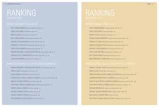 40   fevereiro | Março | abril 2010                                                                                                                                                 raNkiNg   41




     rankinG
     janeiro 2010
                                                                                               rankinG
                                                                                               FeVereiro 2010

     maior Volume total de cc                                                                  maior Volume total de cc
            lino e noÊmiA BArBoSA | Gerentes diamante | São paulo – Sp                            lino e noÊmiA BArBoSA | Gerentes diamante | São paulo – Sp

            tAniA e celSo diniZ | Gerentes Safira | natal – rn                                    tAniA e celSo diniZ | Gerentes Safira | natal – rn

            mArcio lUcAS | Gerente Safira | rio de Janeiro – rJ                                   mArcio lUcAS | Gerente Safira | rio de Janeiro – rJ

            ritA e renAto Beirão | Gerentes Safira | rio de Janeiro – rJ                          lUciAno rodriGo monteiro | Gerentes Safira | São José dos pinhais – pr

            Antonio e liliAn KoBAyAchi | Gerentes Sênior | São paulo – Sp                         FrAnciSco e clArA FUJii | Gerentes Safira | mogi das cruzes – Sp

            FrAnciSco e clArA FUJii | Gerentes Safira | mogi das cruzes – Sp                      VAnUSA e eZeqUiel FeitoSA | Gerentes Soaring | São José dos pinhais – pr

            Vitor e eUZA ShoyAmA | Gerentes Soaring | carapicuíba – Sp                            Antonio e liliAn KoBAyAchi | Gerentes Sênior | São paulo – Sp

            AdriAno AreStideS e JoSicleciA doS SAntoS | Gerentes Safira | Arapiraca – Al          Vitor e eUZA ShoyAmA | Gerentes Soaring | carapicuíba – Sp

            eriVAldo Filho e JoSeAne mAttoS | Gerentes Soaring | São luís      – mA               ritA e renAto Beirão | Gerentes Safira | rio de Janeiro – rJ

            JoSe rUi de nÓBreGA | Gerente Safira | porto Alegre – rS                              neide GUimArAeS e VilmAr pAUlo | Gerentes Soaring | tijucas – Sc


     maior Volume de cc de rede não-Gerentes                                                   maior Volume de cc de rede não-Gerentes
            AdriAno AreStideS e JoSiclÉciA doS SAntoS | Gerentes Safira | Arapiraca – Al          VAnUSA e eZeqUiel FeitoSA | Gerentes Soaring | São José dos pinhais – pr

            mArcio lUcAS | Gerente Safira | rio de Janeiro – rJ                                   mArcio lUcAS | Gerente Safira | rio de Janeiro – rJ

            AlZirA GomeS dA SilVA | Gerente Sênior | Belém – pA                                   SAndrA do rocio cAStro e iSmAel dA coStA | Gerentes | São José dos pinhais – pr

            eliene dA SilVA BrAGA e JoSenildo SoAreS | Gerentes Sênior | Belo horizonte – mG      JeAnderSon pereirA AlVeS e elSenete | Gerentes Sênior | irecê – BA

            ArnAldo de limA cArdoSo | Gerente Sênior | moju – pA                                  eliene dA SilVA BrAGA e JoSenildo SoAreS | Gerente Sênior | campo Formoso – mG

            João pedro portelA e AndreiA AlVeS | Gerentes Sênior | campo Bom – rS                 João pedro portelA e AndreiA AlVeS | Gerentes Sênior | campo Bom – rS

            AndrÉ e dAnielA BArBoSA | Gerentes | Bombinha – Sc                                    dAmAriS mArtinS limA | Gerente | São José dos pinhais – pr

            Amilton e iVAneide pAVoA | Gerentes | rio Verde – Go                                  iderVAn e GiSlAine meneZeS SoUZA | Gerentes Sênior | cuiabá – mt

            AlonSo e SAndrA lAcerdA | Gerentes | Gaspar – Sc                                      iSAAc AlVeS e JoSirene tinin | Gerentes | irecê – BA

            pAUlo roBerto e SUellen melo | Gerentes | Fortaleza – ce                              JoSe cArloS e iVAnA correA dA coStA | Gerentes Soaring | cuiabá – mt
 