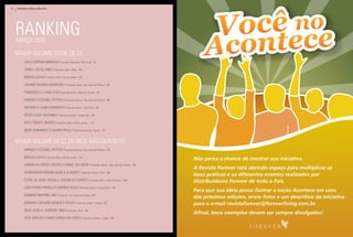 42   fevereiro | Março | abril 2010




     rankinG
     março 2010

     maior Volume total de cc
            lino e noÊmiA BArBoSA | Gerentes diamante | São paulo – Sp

            tAniA e celSo diniZ | Gerentes Safira | natal – rn

            mArcio lUcAS | Gerente Safira | rio de Janeiro – rJ

            lUciAno rodriGo monteiro | Gerentes Safira | São José dos pinhais – pr

            FrAnciSco e clArA FUJii | Gerentes Safira | mogi das cruzes – Sp

            VAnUSA e eZeqUiel FeitoSA | Gerentes Soaring | São José dos pinhais – pr

            Antonio e liliAn KoBAyAchi | Gerentes Sênior | São paulo – Sp

            Vitor e eUZA ShoyAmA | Gerentes Soaring | carapicuíba – Sp

            ritA e renAto Beirão | Gerentes Safira | rio de Janeiro   – rJ

            neide GUimArAeS e VilmAr pAUlo | Gerentes Soaring | tijucas – Sc


     maior Volume de cc de rede não-Gerentes
            VAnUSA e eZeqUiel FeitoSA | Gerentes Soaring | São José dos pinhais – pr

            mArcio lUcAS | Gerente Safira | rio de Janeiro – rJ
                                                                                                                 Não perca a chance de mostrar sua iniciativa.
            SAndrA do rocio cAStro e iSmAel dA coStA | Gerentes Sênior             | São José dos pinhais – pr
                                                                                                                 A Revista Forever está abrindo espaço para multiplicar as
            JeAnderSon pereirA AlVeS e elSenete | Gerentes Sênior | irecê – BA
                                                                                                                 boas práticas e os diferentes eventos realizados por
            eliene dA SilVA BrAGA e JoSenildo SoAreS | Gerentes Sênior | Belo horizonte – mG                     Distribuidores Forever de todo o País.
            João pedro portelA e AndreiA AlVeS | Gerentes Sênior | campo Bom – rS
                                                                                                                 Para que sua ideia possa ilustrar a seção Acontece em uma
            dAmAriS mArtinS limA | Gerente | São José dos pinhais – pr
                                                                                                                 das próximas edições, envie fotos e um descritivo da iniciativa
            iderVAn e GiSlAine meneZeS SoUZA | Gerentes Sênior | cuiabá – mt                                     para o e-mail revistaforever@foreverliving.com.br.
            iSAAc AlVeS e JoSirene tinin | Gerentes | irecê – BA
                                                                                                                 Afinal, bons exemplos devem ser sempre divulgados!
            JoSe cArloS e iVAnA correA dA coStA | Gerentes Soaring | cuiabá – mt
 
