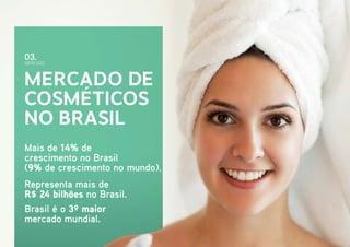 03.

MERCADO

Mercado de
Cosméticos
no Brasil
Mais de 14% de
crescimento no Brasil
(9% de crescimento no mundo).
Representa mais de
R$ 24 bilhões no Brasil.
Brasil é o 3º maior
mercado mundial.

 