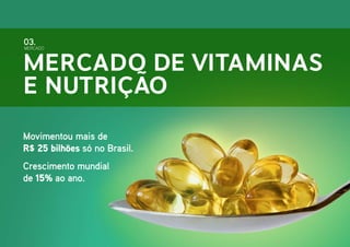 03.

MERCADO

Mercado de Vitaminas
e Nutrição
Movimentou mais de
R$ 25 bilhões só no Brasil.
Crescimento mundial
de 15% ao ano.

 