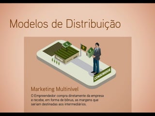 A Oportunidade Forever