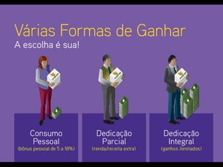 A Oportunidade Forever