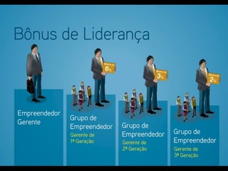 A Oportunidade Forever