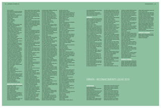 98    SETEMBRO | OuTuBRO 2010                                                                                                                                                                                                                                                                                                    REcOnhEciMEnTO              99




     SOUZA, LUCIANE A                          ARAUJO, JAKSON C ROCHA, MORAES, JANAINA   DE MORAES, ISMAEL FERREIRA, MORAES, DEN   MALHEIRO, MARIA CICERA                    UCHOA, MARIA DENISE NEVES, JOSE CARVALH    DE CAMPOS, GISELE M GONCALVES, DANIEL J   LOURENÇO, VALDOMIRA SOARES, MACHADO, E      CABRAL, MARCIO A MALDONADO, CLAUDIA C MA
     SOUZA, ROBERTO DE, DE SOUZA, ANA MARIA    ARAUJO, PEDRO I COSTA, KARLA D DOS PASS   DE MORAIS, RODRIGO SANTOS                 MARIANO, ANTONIA S SILVEIRA               VIEIRA, EDSON DA SILVA                     DE CASTRO, BENJAMIM TEIXEIRA, CASTRO, M   MAGALHAES, ANA PAULA DOS SANTOS             DA COSTA, NATALIA PINTO
     SOUZA, TIAGO LIMA, SUZANA SEPULVEDA S     ASSUNÇÃO, MARCIA P DE ANDRADE             DE OLIVEIRA, ALBANITA NASCIMENTO          MARTINS, FABIANO DE SOUZA, ADRIANA H FE   VIEIRA, JOEL MARCOS, SIMONE MOSER          DE CERQUEIRA, GERALDO, MARIE ODAGUIRE     MAIA, ANTONIO BRAZ DE LIMA, DE MEDEIROS     DA SIL GENIVAL P
                                                                                                                                                                                                                                                                                                                    VA,       AULINO, ERICA AURELIA MEL
     SOUZA, WILLIAN LEITE                      ATAIDE, RONALDY RODRIGUES, ELCILENE F C   DE OLIVEIRA, ALLEC ROBSON COUTREI         MARTINS, GERALDO MENDES, MARIA DAS DOR    VIEIRA, JOSE MARTINHO, LINDINALVA DOS A    DE JESUS, MANOEL DOMINGOS, ANALICE B DO   MARTINS, RAFAEL SANTOS, TALITA COSTA        DE ALMEIDA, TARCISIO COUTINHO, NEVES, MARI
     STACKE, ADRIANO GILBERTO, ANDREIA MARI    AUGUSTIN, LORENI AP FERREIRA, NILSON      DE OLIVEIRA, EVA R DE L ROELLA, WALTER    MARTINS, KLEBER R RIBEIRO, KROSKA, LARI   YOCIDA, NIVALDO, MIÇAE KOIKE.              DE MELO, TIAGO H CORREIA, LILIAN R TEIX   MATOS, FRANCIVALDO GOMES, FABILENE M NA     DE CARVALHO, ANATILDES FIGUEIRA, VITORINO
     STANSKI, MARIZA DA LUZ, MARIO             BALDOINO, MARCO ANTONIO, JANAINA S MELO   DE OLIVEIRA, FATIMA DE LOURDES, DE A FI   MEERT, CLEIDEMAR IVAN, DE LIMA, JANDILE                                              DE OLIVEIRA, CLAUDIA ALVES                MELLO, MAILZA DOS SANTOS                    DE OLIVEIRA, GEOVANA APARECIDA
     STEMPNIAK, MARCIA J MACUCO                BARBOSA, JAIRES JOSE                      DE OLIVEIRA, JAIR A WESCINSKI, IVANIA R   MENDES, MARIA DO C SILVA                  gErEntE                                    DE SOUSA, ELVIS PONTES, PONTES, MARIANA   MELO, HUGO DE QUEIROZ, LUZINETE DE S N      DOS SANTOS, JOSE, SANTOS, MARIA DOS P DE L
     STERTZ, EDINHA                            BESSA, HUGO LEONARDO, LUCIANA GOMES       DE OLIVEIRA, JOELMA MARIA LIMA, IDELFON   MENON, HENRIQUE LUIZ                      ALBERTO, GLAUCO CESAR, ORTEGA, CRISTIAN    DE SOUSA, EVAGNO MOREIRA                  MORAES CALADO, PAULO ANDRE COST DE, JU
                                                                                                                                                                                                                                                                                                 A            DOS SANTOS, MARINILZA, MORETTO, HERMES
     STROHER, FRANCIELY                        BETOLINI, LEANDRO                         DE OLIVEIRA, JOSEMI REIS                  MESQUITA, BRUNO ANDRADE                   ALVES, JOAO ROBERTO, IRANI ROBERTA DE S    DE SOUZA, GABRIELE CARNEIRO               NETO, GIOVANI DAGA, FARIA, ELIZABETH DE     JUNIOR, ADAUTO R DA SILVA, DE PAULA, JAQUELI
     STRUCK, ALFONSO R C                       BORGES, EDISON, DE SOUSA BORGES, SANDR    DE OLIVEIRA, MANOEL ANTONIO               MIOR, ADRIANO                             ARAUJO, AFONCINA F SILVA, WELITON DE J     DE SOUZA, JOAO L AMARAL, DE HOLANDA, RO   NETO, MANOEL PEREIRA                        LIMA, DIOGO ALVES DE, FLAVIA DA SILVA M
     SUZINI, LUCIMAR                           BORGES, KEYLA DE C FLORES, WESLEY DE FR   DE OLIVEIRA, NEUSELENE C ALVES            MIRANDA, PATRICIA MESSIAS, DO NASCIMENT                                              DE SOUZA, ROSANGELA MARTINS                                                           LIMA, DIOGO ALVES DE, FLAVIA DA SILVA M.
                                                                                                                                                                             BARBOSA, ALESSANDRA C BINOV                                                          NEVES, RICARDO A DE MOURA, PATRICIA D C
     SWAROIXISKI, GLECI                        BRAGANCA, LURDES MARINA, DERCO MOACIR     DE RE, FABRICIO CENZI                     MORCELLI, JEFFERSON LUIZ                                                                                                                                                   MACIEL, REGINALDO, RIBEIRO, GISELE CONCEI
                                                                                                                                                                             BARBOSA, CLAUDIO V R                       DELIZE, EDNA OCCHI, BENTO                 OLIVEIRA, CILENE ASSIS, MATEUS LUCAS
     TAFERNABERRI, ANDREIA, DA SILVA, SIDINE   BRASILIANO, CLEMENTE HENRIQUE, VERONICA   DE SA, FELIPE T NUNES, ELIANAI O GUEDES   MOTA, JOSE ROBERTO OTARAN                                                                                                                                                  MIRANDA, VALDIMIR BANDEIRA, ANDREA IRIS D
                                                                                                                                                                             BARBOSA, GENTIL, ELAINE R                  DOS ANJOS, ALEXSANDRA ALMEIDA, SANTOS,    OLIVEIRA, RAGSON SANTANA
     TEIXEIRA PIRES, MARIA ERNESTINA L         BREDO, JOÃO LUIZ, MARIA S BORGES          DE SOUSA, ANALICIO NASCIMENTO, ALVES, V   NASCENTE, FABRICIA MARTINS                                                                                                                                                 PAVOA, AMILTON FERREIRA, IVANEIDE DE P E S
                                                                                                                                                                             BARBOSA, IZABEL C. C. DE CASTRO, CLAYTON   DOS SANTOS, FRANCINILDA FELINTO           ORMOND, MARCELO AP DA SILVA, ALEXANDRA
     TEIXEIRA, TEREZINHA DE O                  BRIGIDO, MARIA LETICE                     DE SOUSA, MARIA SUELINA                   NUNES, MARIA L DE ANDRADE                                                                                                                                                  RIBEIRO, WESLEY, JESSICA P NOVAIS
                                                                                                                                                                             BONHEIN, MARCIA F OLIBONI, BONAFIN, IVO    DOS SANTOS, FRANCISCO DE ASSIS, ANA MAR   OTONI, MARLON DE SOUSA, KENNA BINDA
     TELES, KEMUEL TEIXEIRA, DOS SANTOS, ELI   CAETANO, MARIA H V                        DE SOUZA, EDNELSON CUSTODIO, SOUZA, SAR   OTONI, MARIA DO P S DE S, WAGNER DO CAR                                                                                                                                    RODOVALHO, JOANDER PAULO, ANA FLAVIA A V
                                                                                                                                                                             BOURSCHEIDT, RODRIGO ALAN, BELILAQUA, R    DOS SANTOS, IVAIR BIRA, SANTOS, LUCILA    PADILHA, MICHELE DELAZERI, MUNHOZ, VAGN
     TENUCCI, SILVIO L SUZART, NUBIA L DA SI   CARDOSO, ZENAIDE                          DE SOUZA, ELIZETE CARVALHO, SOUZA, JOAO   PAIVA, MARIA DO CARMO                                                                                                                                                      RODRIGUES, NEDSON
                                                                                                                                                                             BRAGA, ANTONIA ROSA VERAS, JOSE R ARAUJ    DOS SANTOS, NILSON R SALVADOR             PARANHOS, RENATA R GOES
     TERRIAGA, MARCIO, DA SILVA, CARLA DE OL   CARVALHO, CELIA M RODRIGUES, DE CARVALH   DE SOUZA, HERMELANO ANTONIO, DE MOURA,    PAZ, LUCILDA SANTOS, AGENILDO EVARISTO                                                                                                                                     SOUZA, LYSSA R DA S F PENHA, RONATH CAM
                                                                                                                                                                                                                                                                                                                                   ,
                                                                                                                                                                             CABRAL, LEANDRO RICARDO, GRAZIELA TEIXE    DOS SILVA, ROSALINA ARRUDA, DA SILVA, V   PECINI, SILVANE
     THOMAZINI GRANADO, CRISTIANE              CASTELO, JOAO A MONTENEGRO, ARAUJO, LUC   DE SOUZA, LUIZ JOAQUIM MAXIMO             PEREIRA, ALCI DE ALENCAR                  CARVALHO, VITORINO CLÉLIO F DE MENDON
                                                                                                                                                                                                        .,              E SILVA, JOSE LUIZ DOS S, DE MACEDO E S   PENICHE, ENI DE MACEDO
     TIJON, MARIA CAU, BRABO, CLAUDIO TIJON    CIRQUEIRA, ANTONIO MARCOS GOMES, GEAN     DE SOUZA, MOACIR CUSTODIO, MARIA E. ALE   PEREIRA, DIEGO A FIDELIS                  COELHO, JURANDIR SILVA, ANTONIA L H BRA    FERREIRA, JACIRENE DA SILVA               PEREIRA, ANA E GAZZANA, MORAIS, MARCIO      gErEntE Soaring
     TIUSS, CLAUDIO, DA SILVA, MICHELE F       COELHO, CRISTIANO OLIVEIRA                DE SOUZA, NADILZA RODRIGUES               PESSOA, CARLOS A RODRIGUES, LIDIONE G D                                                                                                                                    BIRNFELD, DERCI OLBERA, MOACIR DOS SANT
                                                                                                                                                                             COELHO, JUSSARA OLIVEIRA                   FERRER, IVANETE L DOS SANTOS, DE MORAIS   PEREIRA, CLEUSA DOS SANTOS, JOSE RODRIG
     TOMAZ, ESTEVAO BARRETO                    COELHO, NILZETE DA COSTA, ALBERTO M DA    DE SOUZA, NOELI                           PESSOA, CARLOS DA SILVA, RAMOS, INGRID                                                                                                                                     MARTINS, MARIA L DE ANDRADE, FILHO, ARTHUR
                                                                                                                                                                             CONCEIÇAO, DORICEIA, TABORDA, CELSO        FILHO, ALCEU JOSE TOMAZ, TOMAZ, ONEIDE    PEREIRA, JOSE ADRIANO, SANDRA DO NASC.
     TORRES, FRANCISCA FERREIRA                CORDEIRO, JEAN PATRIC, MARILEIA VOLPI     DE SOUZA, REGINA A BRAZ                   PINHEIRO, JOAO E DANTAS, DA SILVA, ANTO                                                                                                                                    NOLETO, RENATA DE FREITAS
                                                                                                                                                                             CORDEIRO, ALEXANDRE SANTOS, SILVIA DE F    FILHO, BRUNO ANTONIO ALEXAN, DORACIO, T   PINTO, ADEMIR AVELINO, MARINA DA SILVA
     TORRES, ROSILENE SOARES                   COSTA, CELIA APARECIDA, GESSI DOS REIS    DE SOUZA, SEBASTIAO REIS, SOUZA, MARINA                                                                                                                                                                              PEREIRA, ALLAN ARAGÃO
                                                                                                                                   PIVOTTO, NELI SOARES, LOVALDO             CORVETO, NADIR APARECIDA, EDISON           FONSECA, ADRIANA S B DA SILVA, DA FONSE   PINTO, CLEIDIANE SERRA
     TUZZIM, JOANA TEREZINHA, DENILDO JOSE     COSTA, ECIO FONSECA, MARTINS, LETICIA R   DE SOUZA, SILVIANE LA BANCA, ELCIO        PRADO, RONALDO APARECIDO                  COSTA, ARIVALDO SILVA, SOUZA, FLORISVAL    FRANCA, EZEQUIAS BRITO, PARANHOS, BARBA   PORTUGAL, JULIANA LEME VARAJAO
     URTIAGA, ANA PAULA BECERRA                CRUZ, JANAI MARCILIA DE S, SILVA, EDILT   DE VARGAS, CRISTIANO CARPES               PROENCA, RODRIGO ANTONIO GOME                                                        GARCIA, NOELI NUNES
     VAIS, ADAO APARECIDO, DE LIMA, TAMARA P                                                                                                                                 COSTA, EULINA A M LUBARINO, JOSE E ARAU                                              RAMOS, REIJIVAN SILVEIRA
                                               CRUZ, RENATA M DE SOUZA                   DIAS, DANIEL GOMES, MARIA JOANA BEZERRA   PSZYBYLSKI, REINALDO, ANDREIA ELIZABETE
     VALE, DAYVSON FABIO CASTRO                                                                                                                                              DA ROSA, VILMA GALVAO                      GOMES, JOÃO BATISTA, DE FARIAS, ALBERTI   ROCHA, INACIO LIMA, JEORGIA VILARINHO V
                                               D AQUINO, KARINA LOPES, RAMOS, OLIVER B   DIETER, JANICE ZUSE, PAULO OSVINO         RABELO, EVANIR, MARIA PEREIRA
     VALENTIM, LUCIA BAMBERG, ARI FERNANDE                                                                                                                                   DA SILVA, ADEMILSON FERREIRA, DE ALMEID    GOMES, SARA SUZINI PERES, DANILO DE AND   RODRIGUES, DANIEL FRANCA, GUEDES, CAMIL
                                               DA CRUZ, ROSA BRUNO, MARQUES, WELSON R    DO CARMO, ARILMA SANTOS                   RAMAO, CLENIR
     VALERIO, ADELAIDE DOS SANTOS, JOSE VALE   DA PAIXAO, VANIA MARIA ROSA               DO VALE, ALEX SANDRO ARAUJO, VALE, IZAI                                             DA SILVA, ANA PAULA COSTA, MONTEIRO, DO    GONCALVES, CARLOS ROBERTO GOMES           RODRIGUES, LUZIA SANTOS, DA SILVA, PAUL
                                                                                                                                   RAMOS, GILBERTO SILVEIRA, VALDEIR DOS M
     VALERIO, ALEXANDRE DOS SANTO              DA ROCHA, NILSA SANTOS, PESSANHA, HERVA   DOI, RUBENS TOSHIKAZU, CARINA M HASHIMO                                             DA SILVA, ANTONIO BISPO, LEAL, LAURA AP    GONCALVES, GLORACI FERREIRA, PINTO, JUL   ROSSI, YONI PRIETO
                                                                                                                                   RAMOS, JOEL SILVEIRA
     VALERIO, RENATO COSTA MARQUES             DA ROSA, BARBARA DA S                     DOS REIS, JOSUE, MARIA DE LOURDES                                                   DA SILVA, CARLOS PEREIRA, PEREIRA, ROSA    GOUVEA, ALEX SANDRO MINZE, BIZOVA, PETR   RUWER, CLARICE, ALVARO JOSE
                                                                                                                                   REIS, JOAB DOS SANTOS
     VALLE, PAULO E DORNELLES, JANAINA GONC    DA SILVA, ARNALDO LUIZ, MARIA DAS G CUN   DOS SANTOS, ADERLAN, DA SILVA, MARIA V                                              DA SILVA, CASSIO FERREIRA                  GRAF VIVIANE E DE SOUZA, MARCO AURELIO
                                                                                                                                                                                                                            ,                                     SANTIAGO, JAIRO ANTONIO ROBALO, RAMOS,
                                                                                                                                   REIS, JOSE L DOS SANTOS
     VANDERLEI, VERA LUCIA DE MELO, GENILTON   DA SILVA, ELAUDES COSTA, SOUZA, JOSELAI   DOS SANTOS, AGNALDO SOARES, MANUEL, MA                                              DA SILVA, CLAUDIENE PEREIRA                GRONENSCHILD, LUIS CARLOS, MARIA GLEICI   SANTOS, CLAUDMERY SILVA, AGITDO SOUZA
                                                                                                                                   RIBEIRO, BRUNO CASTELO BRANCO
     VARGAS, JOSE CLAUDIO VEIGA, CARUGO, CL    DA SILVA, ELIANE MANCIO C, OSVALDO CAET   DOS SANTOS, AILA MARIA, ALVES, CARLOS A                                             DA SILVA, EVALDO JOSE ABREU, ABREU, FER    HUBSCHER, VILMA                           SANTOS, LETICIA CRISTH DA SI
                                                                                                                                   RIBEIRO, MARCELO
     VASCONCELOS, GRACILENE BARBOSA            DA SILVA, EVA MATIAS                      DOS SANTOS, ANTONIA TELVANIA, DE SOUZA,                                             DA SILVA, FRANCISCO L RIBEIRO, RIBEIRO,    JACUBOVSKI, ROSENILDA, BEDIN, VILSON AN   SILVA, ARLINDA LUCIA DA
                                                                                                                                   RIBEIRO, MAURO, APARECIDA CONCEICAO
     VASCONCELOS, JOSE ETERVALDO, LUCIANE      DA SILVA, FABIO RAMOS, BERNECA, CRISTIA   DOS SANTOS, CARLOS M CERQUEIRA, EDLEN                                               DA SILVA, GELSON BARRETO                   JUNIOR, ATAIDE VALERIO, FERREIRA, MARCI   SILVA, FRANCISCO DE A S, IVANETE FERNAN
                                                                                                                                   RIBEIRO, SONIA M DOS SANTOS, FRANCO, AN
     VATRIM, RIVANILDA DA SILVA, PAULO RINAL   DA SILVA, GERSON LOURENÇO                 DOS SANTOS, ELISETE CARVALHO, DE JESUS,                                             DA SILVA, JAERCIO H DE ANDRADE, VILAR,     JUNIOR, JOSE N D CRONEMBERGE              SILVA, SERGIO C B DE SOUZA, DA SILVA, E
                                                                                                                                   RIBEIRO, TIAGO C BRANCO, ARIANNE DE S M
     VELASQUE, ROSANE DE OLIVEIRA, NEVES, D    DA SILVA, JOSE EDSON, ANA LUCIA           DOS SANTOS, JOSE M OLIVEIRA, MEIRELUCI                                              DA SILVA, KATIA M PEREIRA, CANDIDO, JOS    JUNIOR, VALDIR FERREIRA                   TORRES, DOMINGOS M VIANA
                                                                                                                                   ROBERTO CLEMENTE, CLEBER, A M CLEMENT
     VENDRUSCOLO, ROSEMERI, FOGAÇO, MILTON     DA SILVA, JOSE F ALVES                    DOS SANTOS, KLEBESON FONTENELE                                                      DA SILVA, ORCIONE S CANDIDO, SILVA, CIC    LEITE, SILVANA S CERUTTI                  WASLOV, VANESSA CRISTIANE, DA SILVA, EV
                                                                                                                                   ROCHA, CICERO VALDIR DE S
     VIANA, ALESSANDRO DE O, JACQUELINE N      DA SILVA, JOSE MARCOS MATIAS, RODRIGUES   DOS SANTOS, LUIS C MEDEIROS                                                         DA SILVA, RIVALDIR DANTAS, BRANDÃO, SUA    LIBERALE, CARLOS ALBERTO, MARIA NEIDE A   XAVIER, MARCOS ROBERTO
                                                                                                                                   RODRIGUES, EVERSON
     VIANA, EDNA A DA SILVA, JOSE DE OLIVEIR   DA SILVA, JOSE N SOUSA                    DOS SANTOS, MARIA C O GUEDES                                                        DA SILVA, SEBASTIAO FERREIRA, MARIA T M    LIMA, FRANCISCO A SAMPAIO, DE OLIVEIRA,
                                                                                                                                   RODRIGUES, EVERTO, PEREIRA, JULIANA
     VICENTE, VALQUIRIA MARIA DA C, SOBRINHO   DA SILVA, JOSE NILTON CARVALHO            DOS SANTOS, ROBERVAL MATOS, VANUSA AN
                                                                                                                                   RODRIGUES, FILOMENA BASTOS, ANIVALDO VI
                                                                                                                                                                             DA SILVA, VALDECIR RIBEIRO                 LIMA, GENILDA SEVERO SILVA                gErEntE Sênior
     VIDAL, EDNA A DE ALMEIDA, JACKSON LUIZ    DA SILVA, JOSE RENATO                     DOS SANTOS, RUBENS BATISTA, ELENICE N R                                             DA SILVA, WELLINGTON ANTONIO, RODRIGUES    LIMA, NATALIA PEREIRA, DE SOUZA, BRUNO    ALENCAR, DELLANDO GOMES, CRISPIM, NADIA
                                                                                                                                   RODRIGUES, JEFERSON APARECIDO
     VIEIRA, BRUNO DA SILVA, DA SILVA, NATAL   DA SILVA, LAERCIO BRAZ, ELIANE SOUSA BR   DOS SANTOS, VANDA LUCIA                                                             DA SILVA, WILSON DOMINGUES, SILVA, VANE    LIMA, NILSON DA MOTA                      AZOUBEL, LUANA MONTEIRO A, GUILHERME GU
                                                                                                                                   ROMIG, KATIANE C VECKER, JERRY ADRIANO
     VIEIRA, ELIS A DA SILVA, SERGIO VAZ       DA SILVA, LEISER ALEXANDRE, HAGGINS, LA   DOS SANTOS, VILMA PEREIRA, NUNES, DEACY                                             DE ASSIS, CREUZA BUENO                     LOPES, LEANDRO NOGUEIRA                   BARBOSA, ANDRE GARCIA, DANIELA C DE SOU
                                                                                                                                   ROSA, MARINICE COSTA
     VIEIRA, JUCIEL MARIZE, LOREDO, RICARDO
                   Y                           DA SILVA, MANOEL ELIAS                    DUTRA, MONA LISA MENESES                                                            DE BRITO, CICERO MARIO, BRITO, MARIA DA    LOPES, LINDOMAR O DE M                    BEZERRA, ISAAC RAMOS, CORREA, ROSANGEL
                                                                                                                                   SA, FRANCISCO W DA SILVA, ANTONIA LOURE
     VIEIRA, JULIO CESAR                       DA SILVA, MARIA A PEDROSA                 EVANGELISTA, MARIA A PINHEIRO                                                       DE CAMPOS, DARCI GULARTE                   LOPES, RONIE DE MIRANDA, DA SILVA, LEIL   BRAGA, ELISANGELA DE A, SANTOS, MANOELITO
                                                                                                                                   SALLES, LUCAS CANDIDO
     VIEIRA, LUCIMARA                          DA SILVA, MARIA LUIZA                     FAGUNDES, DOMINGOS, VEDOVATTO, IVANIA
                                                                                                                                   SAMPAIO, AYLA R DE SOUZA
     VIEIRA, OSMARINA LOPES                    DA SILVA, VERA LUCIA C SANTOS, JOSE DOS   FARIAS, CLAUCIONE FERNANDES, DE FARIAS,
                                                                                                                                   SANAGOTTO, SUELI
     VIEIRA, TATIANE, CANALI, EDGAR            DA SILVA, VILMA SELMA                     FERREIRA, ERINHO VIEIRA, JOSELENA F NOV
                                                                                                                                   SANTANA, VALDILEI ROCHA, ROSELI CELESTI
     VIEIRA, VALMOR BOEIRA                     DA SILVA, WAGNER OLIVEIRA, SILVA, FABIA   FILHO, JOAO BATISTA FERREIR
                                                                                                                                   SANTO, LUCAS PIRES DO ESPIR, RIBEIRO, G
     VIUDES, FRANCISCO DIAS, DIAS, DELICE TO   DA SILVEIRA, SEDENI FRANCISCO             FILHO, JOSE FRANCISCO, DOS SANTOS, OBEV
                                                                                                                                   SANTOS, JOABE DE OLIVEIRA, LORRAINE L J
     WAGNER, ALISSON LUIZ                      DAL POZZO, LEONIDIA APARECIDA, POZZO, N   FILHO, MANOEL V FERREIRA, FERREIRA, MAR
                                                                                                                                   SANTOS, MANUEL DE JESUS, SILVA, JOSEANE
     WAGNER, LUIZ CARLOS GRACA, VILMA ROSA     DE ABREU, SAMUEL ALVES, MONICA SIQUEIRA   FILHO, MANUEL F DOS SANTOS, DE ANDRADE,
                                                                                                                                   SANTOS, SERGIO A SILVA, GLEICIA M MALVI
     WANZELER, WEVERTON D BARBOSA, JAQUELI     DE ALMEIDA, CELMA SOUZA                   FLORES, HELENA V DE CAMARGO, OLICIO JAN
     WASLOU, JANETE DE F SANTOS, RIBEIRO, NE                                                                                       SILVA, AIRTON RICARDO
                                               DE ALMEIDA, JANE ELISE MARQUES            FORTES, MARLI BEATRIZ
     WATHIER, JAIR, JANICE AP KLIOZIO                                                    FRANCISCONI, ADRIANA APARECIDA            SILVA, EDILMA REIS, DA SILVA, ADAILTON
                                               DE ANDRADE, ALMIR REIS, ERONILDA F D


                                                                                                                                                                             Errata - rEconhEcimEnto julho 2010
     WEBER, SELMA DE SOUZA, JEFERSON           DE ANDRADE, MARCIO CAVALCANTE             FREIRE, EDVAN BARROS                      SILVA, GILVAN DE OLIVEIRA
     WERGUTZ, IVONE HUWE                       DE ARAUJO, DEBORA MADALENA LANZ, WILSO    FREITAS, CLAUDIMAR BARROS                 SILVA, JANAYNA RODRIGUES DA, CONCEICAO,
     ZEIS, ANTONIO NORMANDO C.                 DE ARAUJO, RICARDO A NUNES, DE VASCONCE   GAVA, ELAINE TEREZINHA, JOSE LUIZ SCHEI   SILVA, NEUSA RIBEIRO DA, ALONSO, FLORIA
     ZOVATTO, SUZANA BONGLIN, CLEBER           DE AVILA, OGENIO MARTINS, PALHANO DE MO   GIORDANI, VLADEMIR ANGELO                 SILVA, OLIVAL DO NASCIMENTO, MARIA TERE
                                               DE BORBA, CLAUDIA MARTINS, JUAN           GONCALVES, JACINTO ADRIANO, NEURA B PAL   SILVA, TEODORA RIBEIRO DA
     aSSiStEntE dE gErEntE                     DE CAMARGO, CONCEIÇAO MENEZES             GONELLA, PAULO HENRIQUE, DANIELE J DA R   SILVEIRA, LUCIANA DE JESUS
     ALBUQUERQUE, FRANCISCA E DA C P WAGNE
                                    ,          DE CAMPOS, TIAGO JULIO PIRES              GOULART, FABIANA                          SILVEIRA, RITA DE C NUNES, FRANCISCO B
                                                                                                                                   SIQUEIRA, IVONIR DE OLIVEIRA
                                                                                                                                                                             SupErviSor                                 AMORIM, CAMILA C CAVALCANTE, SOUZA, KEN
     ALENCAR, CAMILA COSTA                     DE CARVALHO, ERISSON FIGUEIRA, PALHÃO,    GOULART, KEILA R                                                                                                               AMORIM, ELIANE P DA VEIGA M, DE AMORIM,
                                                                                                                                                                             ADORNO, EDNEIA MACHADO
     ALMEIDA, IANDRA SANTANA, PAULO            DE CASTRO, FABIO C SILVEIRA, MEDEIROS,    JORIX, MONICA ANDREIA                     SIQUEIRA, LUCIANO TRACZ, ELISIANE P DOS                                              AMORIM, ELIZABETH RIBEIRO, EVANGELISTA,
                                                                                                                                                                             ADRIANO, EMERSON, CESTARI, JULIANA ARAU
     ALVES, APARECIDA INACIO, JOSE             DE CASTRO, MARIA J RODRIGUES, FRANCISCO   JULIAN, REGIS MENEGHELLI                  SOARES, CLAUDIANA
                                                                                                                                                                             AGOSTINHO, GIVANILDO                       AMORIM, FABIO LUCIO DE
     ALVES, ERONDINA REIS                      DE FREITAS, NEUZA NEVES COSTA N           JUNIOR, ADILSON L DE O, SOARES, NAYANE    SOARES, NILTON FRANCA
                                                                                                                                                                             AGUIAR, MARCELO DE FRAGA, MICHELLE STAM    ANACLETO, ALCI DE OLIVEIRA, LENIR NOGUE
     ALVES, LUCIANO RICARDO                    DE JESUS, JURANDI S RAMOS, RAMOS, JUSIM   JUNIOR, UBENILTON DE C, MEIRINHOS, ANA    SOARES, RODRIGO DE OLIVEIRA, LUANA P DE
                                                                                                                                                                             ALECRIM, VANDAIR MARTINS, DA SILVA, BOM    ANDRADE, ALICE DE FREIT GOMES, JOAMI
                                                                                                                                                                                                                                               AS,
     ALVES, MARIA DAS GRAÇAS, DE ANDRADE, JO   DE JESUS, ROZANGELA BALBINA               LAYTYNHER, MARLENE DE SOUZA               SOUSA, ANA L DO NASCIMENTO
                                                                                                                                                                             ALENCAR, JOÃO BOSCO, ELIANI P SILVA        ANDRADE, IVANISA B DA SILVA, DE ANDRADE
     AMADO, TIAGO DA SILVA, CRISPIM, NUBIA M   DE LARA, APARECIDO DIVINO, LARA, MARIA    LEAL, BERENICE SILVA                      SOUSA, MARIOLINA
                                                                                                                                                                             ALMEIDA, MARGARIDA MARIA MORA              ANDRADE, JOHANE MENDES, SANTOS, BENNY A
     AMORIM, ELIZABETH RIBEIRO, EVANGELISTA,   DE LIMA, COSMO, LEMES, ROSELI DANIEL      LEAL, ELENAIDE RIBEIRO, ERALDO ALVES      SPAGNOLO, SUSANA
                                                                                                                                                                             ALVES, CLAUDIA DE JESUS F FRANCISCO LI
                                                                                                                                                                                                      ,                 ANDRADE, MARCOS JOSE, ROZINO, LUANA PRI
     ANDRADE, JULIA SEVERINA DE                DE LIMA, ELIEL R SIMOES, GISLAINE I DE    LEAL, FELIPE RIBEIRO, DOS SANTOS, ALCIE   TEIXEIRA, ANANIAS PERES
     ANDRADE, THAIS PONTES                     DE LIMA, MARIA DAS GRACAS SIL             LEAL, RAMON RIBEIRO, WANNA G SANTOS       THOME, RENILDA MALVINA                    ALVES, ISAIAS LOURENÇO                     ANTUNES, JOAO MARIA, VERLI T DO M
     ANTUNES, JAQUELINE RAMOS, CUNHA, JULIO    DE MENDONCA, REGINA MARIA D, VALDO        MACHADO, BRUNO LUIS MAGALHAES             TOLDO, LUCINDA                            ALVES, ROBSON L HUCKEL, IRENE P DOS SAN    AQUINO, CARLA JANAINA DE, FILHO, MOACIR
     APOLINARIO, FRANCISCO DE A DIONI          DE MENEZES, VALDECIR ALVES, NASCIMENTO,   MACHOSKI, JOSILENE IAREK, AMARILDO        TRISTÃO, GILVANIR T, TRISTAO, ALINE S D   ALVES, VALDINEI LEMAN, JOSIANE M ARAGAO    WATENABE, EMILIA SIZUCA, ROCCA, DJALMA
 
