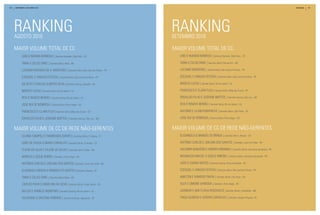 100   SETEMBRO | OuTuBRO 2010                                                                                                                                                   Ranking   101




      ranking
      agosto 2010
                                                                                           ranking
                                                                                           sEtEmbro 2010

      maior volumE total dE cc                                                             maior volumE total dE cc
            lino e noemia barbosa | Gerentes Diamante | são Paulo - sP                        lino e noemia barbosa | Gerentes Diamante | são Paulo - sP

            Tania e celso Diniz | Gerentes safira | natal - rn                                Tania e celso Diniz | Gerentes safira | Parnamirim - rn

            luciano roDriGo De a. monTeiro | Gerentes safira | são José dos Pinhais - Pr      luciano monTeiro | Gerente safira | são José dos Pinhais - Pr

            ezequiel e vanusa feiTosa | Gerentes safira | são José dos Pinhais - Pr           ezequiel e vanusa feiTosa | Gerentes safira | são José dos Pinhais - Pr

            GilDeTe e carlos alberTo silva | Gerentes soaring | salvador - ba                 marcio lucas | Gerente safira | rio de Janeiro - rJ

            marcio lucas | Gerente safira | rio de Janeiro - rJ                               francisco e clara fuJii | Gerente safira | mogi das cruzes - sP

            riTa e renaTo beirão | Gerentes safira | rio de Janeiro - rJ                      erivalDo filho e Joseane maTTos | Gerentes soaring | são luis - ma

            Jose rui De nóbreGa | Gerente safira | Porto alegre - rs                          riTa e renaTo beirão | Gerentes safira | rio de Janeiro - rJ

            francisco e clara fuJii | Gerentes safira | mogi das cruzes - sP                  anTonio e lilian Kobayachi | Gerentes sênior | são Paulo - sP

            erivalDo filho e Joseane maTTos | Gerentes soaring | são luis - ma                Jose rui De nóbreGa | Gerente safira | Porto alegre - rs


      maior volumE dE cc dE rEdE não-gErEntEs                                              maior volumE dE cc dE rEdE não-gErEntEs
            liliana camPelo e raimunDo soraTo | Gerentes sênior | Teresina - Pi               elisanGela e manueliTo braGa | Gerentes sênior | brasília - Df

            João De souza e maria carvalho | Gerentes sênior | fortaleza - ce                 anTônio carlos e Joelma Dos sanTos | Gerentes | lauro de freitas - ba

            flávio Da silva e cilene De souza | Gerentes sênior | natal - rn                  valDimir banDeira e anDrea miranDa | Gerentes sênior | almirante Tamandaré - Pr

            marília e Josué borba | Gerentes | Porto alegre - rs                              reGinalDo maciel e Gisele ribeiro | Gerentes sênior | almirante Tamandaré - Pr

            anTônio carlos e Joelma Dos sanTos | Gerentes | lauro de freitas - ba             João e suenia maTos | Gerentes soaring | feira de santana - ba

            elisanGela braGa e manoeliTo sanTos | Gerentes | brasília - Df                    ezequiel e vanusa feiTosa | Gerentes safira | são José dos Pinhais - Pr

            Tania e celso Diniz | Gerentes safira | natal - rn                                amilTon e ivaneiDe Pavoa | Gerentes sênior | rio verde - Go

            carlos Paiva e anGelina Da silva | Gerentes sênior | João Pessoa - Pb             alex e simone shimoDa | Gerentes | Porto alegre - rs

            helcio e Daniele monTeiro | Gerentes soaring | rio de Janeiro - rJ                JoanDer e ana flávia roDoválio | Gerentes sênior | uberlândia - mG

            valDivino e crisTina PimenTa | Gerentes soaring | Jaguariuna - sP                 TiaGo almeiDa e soraya carvalho | Gerentes | vargem Pequena - rJ
 