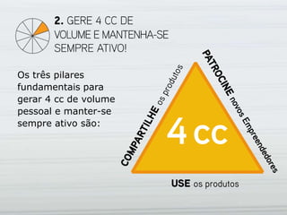 Os três pilares
fundamentais para
gerar 4 cc de volume
pessoal e manter-se
sempre ativo são:
 