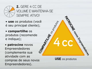 • use os produtos (você
é seu principal cliente);
• compartilhe os
produtos (recomende
e indique);
• patrocine novos
Empreendedores
(complemente sua
atividade com as
compras de seus novos
Empreendedores).
 