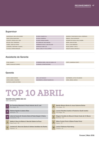 TOP 10 ABRIL
Forever | Maio 2016
RECONHECIMENTO 47
Supervisor
Assistente de Gerente
Gerente
ANUNCIAÇAO, ANA LUCIA GOMES
ASSAF, ZEINA IHSAN MADI
AUGUSTO, PEDRO KAYO LIMA
BOLINA, SUELI TERESINHA
CABRAL, MIRIA DE FATIMA
CORDEIRO, CRISTIANE V DUARTE
DA ROSA, KARINE MARQUES
EYNG, DAIANE A
FABRO, DOUGLAS VILARINO
COSTA, AGNES MORAIS
COSTA, MARIA L EDUARDO
DA ROCHA, MARIA DE FATIMA
DA SILVA, ANGELITA A.
DA SILVA, EDERSON
DA SILVA, MAGDA DAWRA
DE CARVALHO, NILZA MACIEL
FERREIRA DA SILVA, JOSE WILLIAM
KAPPAUN, ELMIR LUIZ
MALTA, CARLA P A DE LACERDA
MARINHO, FRANCIANE DA SILVA, SOBRINHO,
RIBEIRO, JOAO EUSTAQUIO
ROGERIO DE SOUSA, PAULO ANDRE
SERPA, KENIA DE BEM
SILVA, LUCAS MENEZES
SOUZA, MARIA T. DOS S.
WEILER, DAIANA CRISTINA V.
N FERREIRA VIEIRA, LIDIA DE CASSIA, VIE
OLIVENCIA, CLEVER ANTONIO
PORTO, HENRIQUE POIATO
LINS, LUIZ VALDELIO
NASCIMENTO, ARCENI FIGUEIRA DO
NUERNBERG, LETICIA FELDMANN
VIEIRA, ISMAEL MARCIO
Eni Terezinha Machado  Paulo Antonio dos S. Leal
Porto Alegre - RS
Fabiane Sgarbi  Juliano Elias
Siderópolis - SC
Lidia de Cassia N. Ferreira Vieira  Paulo Sergio V. Vieira
Cachoeirinha - RS
Valdecir Alves de Matos  Nercilei Salete da Rosa
Passo Fundo - RS
Josiclecia S. Alves dos Santos  Adriano Arestides dos Santos
Arapiraca - AL
Marilia Silveira Borba  Josue Guterres Borba
Porto Alegre - RS
Laureci Serafina Ivankio  Teodorico Guzik Ivankio
Porto Alegre - RS
Wagner Candido de Moura  Kesia Costa de O. Moura
Morrinhos - GO
Nilton Cunha Porto  Elaine Poiato Porto
Osasco - SP
Leticia Feldmann Nuernberg
Criciúma - SC
NÃO-GERENTES
MAIOR VOLUMES DE CC
1
2
3
4
5
6
7
8
9
10
 