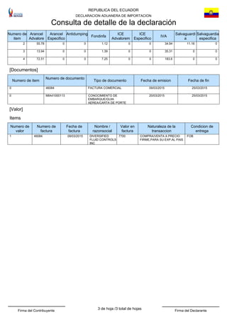 REPUBLICA DEL ECUADOR
DECLARACION ADUANERA DE IMPORTACION
Consulta de detalle de la declaración
Numero de
item
Arancel
Advalore
Arancel
Especifico
Antidumping
Fondinfa
ICE
Advalorem
ICE
Especifico
IVA
Salvaguardi
a
Salvaguardia
especifica
2 55.78 0 0 1.12 0 0 34.94 11.16 0
3 13.94 0 0 1.39 0 0 35.31 0 0
4 72.51 0 0 7.25 0 0 183.6 0 0
[Documentos]
Numero de item
Numero de documento
Tipo de documento Fecha de emision Fecha de fin
0 46084 FACTURA COMERCIAL 09/03/2015 25/03/2015
0 MIA41000113 CONOCIMIENTO DE
EMBARQUE/GUIA
AEREA/CARTA DE PORTE
20/03/2015 25/03/2015
[Valor]
Items
Numero de
valor
Numero de
factura
Fecha de
factura
Nombre /
razonsocial
Valor en
factura
Naturaleza de la
transaccion
Condicion de
entrega
1 46084 09/03/2015 DIVERSIFIED
FLUID CONTROLS
INC
7700 COMPRA/VENTA A PRECIO
FIRME,PARA SU EXP.AL PAIS
FOB
3 total de hojasFirma del Contribuyente Firma del Declarante
3 de hoja /
 