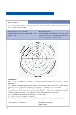 Nombre de la técnica: Rueda de evaluación.
  Objetivo de la técnica:

  Evaluar de manera ágil y simultánea varios aspectos de un taller~ tiene la ventaja de que permite visualizar los valores con
  los que el grupo califica cada aspecto.


  Momento propicio para su utilización:                            Materiales requeridos:
  Cuando sea necesario evaluar una sesión del taller o, inclu-     Papel, marcadores, puntos adhesivos (un punto por partici-
  sive todo el taller.                                             pante), multiplicado por la cantidad de participantes y por
                                                                   el numero de aspectos que se quiera evaluar.




  Procedimientos:
  Paso 1. Se eligen los aspectos que se quiere evaluar~ por ejemplo la metodología, el trabajo de los grupos, el o los temas
  abordados, etc.
  Paso 2. Se dibuja la rueda, ubicando los aspectos a evaluar. El capacitador debe hacer una presentación de la herramienta
  explicando brevemente el alcance de cada aspecto, como se evalúa y si se evalúan de manera diferenciada.
  Paso 3. Se pide a los participantes que evalúen cada uno de los aspectos, es decir, que pongan los puntos: uno por cada
  participante en cada uno de los aspectos, en el espacio que corresponda a su calificación. Es preferible que el equipo de
  capacitación de suficiente libertad y privacidad para que los participantes evalúen con tranquilidad.
  Paso 4. Se cuentan los puntos o señales en cada aspecto y en cada espacio.
  Paso 5. Se da a conocer el resultado de la evaluación.
  Paso 6. Se les agradece a los participantes y se les explica de que manera se va ha tener encuentra su evaluación.


  Tiempo requerido: 15 a 30 minutos.                               Cantidad de participantes:
                                                                   8 a 10 personas.

102
 
