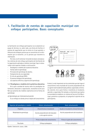 1. Facilitación de eventos de capacitación municipal con
   enfoque participativo. Bases conceptuales




La facilitación con enfoque participativo no es solamente un
grupo de técnicas; es, sobre todo, una forma de facilitar el
proceso de capacitación que se centra en el que aprende, a
diferencia de enfoques previos que se concentran en la infor-
mación que se transmite y en la persona que transmite la
información.
     Por esto, es útil comenzar revisando las bases conceptua-
les y teóricas de este enfoque participativo de facilitación de
la capacitación aplicadas al ámbito municipal. Aquí se desa-
rrollan siete aspectos listados a continuación:
- Paradigmas o modelos de la práctica educativa
- Teorías sobre el aprendizaje.
- Principios del aprendizaje de adultos.
- Componentes de una capacidad.
- El ciclo de aprendizaje ERCA.
- El proceso biológico del aprendizaje.
- Los aspectos afectivo y cognitivo del aprendizaje.

1.1 Paradigmas o modelos de la práctica educativa                  Es decir, lo más importante son los contenidos que dan lugar al
                                                                   conocimiento como resultado de la acción preponderante de
    De la gran variedad de teorías sobre los paradigmas de
                                                                   un agente externo (denominado profesor, capacitador, entrena-
formación, educación o capacitación, rescatamos la de Louis
                                                                   dor, docente, etc.), quien forma o transforma al estudiante,
Not que presenta dos modelos explicativos de las formas de
                                                                   aprendiz o capacitado. Por ejemplo, un disertante que explica
aprendizaje:
                                                                   la necesidad de establecer un sistema de Servicio Civil Muni-
a) Aprendizaje por heteroestructuración                            cipal y presenta su propuesta, sin preguntar la opinión de los
    Es un enfoque en donde prima el objeto del conocimiento.       participantes.



   Aspectos del paradigma o modelo                   Hetero estructuración                      Auto estructuración

                 Propósito                         (Trans) formar al estudiante        Ayudar al estudiante a (trans) formarse

        Modalidad de aprendizaje               Acción preponderante del educador        Acción preponderante del estudiante
                                                      u otro agente externo

                  Énfasis                       Prima el objeto del conocimiento          Prima el sujeto del conocimiento

                Resultado                              Enfoque pedagógico                        Enfoque pedagógico

Fuente: Elaboración propia, 2006.

                                                                                                                               13
 
