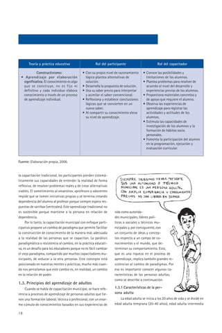 Teoría y práctica educativa                      Rol del participante                       Rol del capacitador

           Constructivismo:                   • Con su propio nivel de razonamiento     • Conoce las posibilidades y
 • Aprendizaje por elaboración                  lógico plantea alternativas de            limitaciones de los alumnos.
  significativa. El conocimiento es algo        solución.                               • Plantea problemas para resolver de
  que se construye, no es fijo ni             • Desarrolla la propuesta de solución.      acuerdo al nivel del desarrollo y
  definitivo y cada individuo elabora         • Usa su saber previo para interpretar      experiencias previas de los alumnos.
  conocimiento a través de un proceso           y asimilar el saber convencional.       • Proporciona materiales concretos y
  de aprendizaje individual.                  • Reflexiona y establece conclusiones       de apoyo que requiere el alumno.
                                                lógicas que se convierten en un         • Observa las experiencias de
                                                nuevo saber.                              aprendizaje para registrar las
                                              • Al compartir su conocimiento eleva        actividades y actitudes de los
                                                su nivel de aprendizaje.                  alumnos.
                                                                                        • Estimula las capacidades de
                                                                                          investigación de los alumnos y la
                                                                                          formación de hábitos socio
                                                                                          personales.
                                                                                        • Fomenta la participación del alumno
                                                                                          en la programación, ejecución y
                                                                                          evaluación curricular.


Fuente: Elaboración propia, 2006.


la capacitación tradicional, los participantes pierden sistemá-
ticamente sus capacidades de entender la realidad de forma
reflexiva, de resolver problemas reales y de crear alternativas
viables. El sometimiento al «maestro», «profesor» o «docente»
impide que se tomen iniciativas propias y se termina creando
dependencia del alumno al profesor porque siempre espera res-
puestas de «arriba» (verticales). Este aprendizaje tradicional no
es sostenible porque mantiene a la persona en relación de           vida como autorida-
dependencia.                                                        des municipales, líderes polí-
     Por lo tanto, la capacitación municipal con enfoque parti-     ticos o sociales y técnicos mu-
cipativo propone un cambio de paradigma que permite facilitar       nicipales y, por consiguiente, con
la construcción de conocimiento de la manera más adecuada           un conjunto de ideas y concep-
a la realidad de las personas que se capacitan. La parálisis        tos respecto a un campo de co-
paradigmática o resistencia al cambio, en la práctica educati-      nocimientos y el mundo, que de-
va, es un desafío para los educadores porque no es fácil cambiar    terminan su comportamiento. Esto,
el viejo paradigma, compartido por muchos capacitadores mu-         que es una riqueza en el proceso de
nicipales, de «educar a la otra persona». Este concepto está        aprendizaje, implica también grandes re-
posicionado en nuestras mentes y prácticas, mucho más cuan-         sistencias al cambio de paradigmas. Por
do nos percatamos que este cambio es, en realidad, un cambio        eso es importante conocer algunas ca-
en la relación de poder.                                            racterísticas de las personas adultas,
                                                                    como se describe a continuación.
1.3. Principios del aprendizaje de adultos
    Cuando se habla de capacitación municipal, se hace refe-        1.3.1 Características de la per-
rencia a procesos de aprendizaje de personas adultas que tie-       sona adulta
nen una formación laboral, técnica o profesional, con un enor-          La edad adulta se inicia a los 20 años de vida y se divide en
me cúmulo de conocimientos basados en sus experiencias de           edad adulta temprana (20-40 años), edad adulta intermedia

18
 