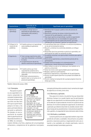 Contenido de las
  Características                                                             Significado para el aprendizaje
                                 características
 • Apertura al       • El adulto se dirige hacia el         • Identificar bien el grupo o público meta del proceso de
   aprendizaje         desarrollo de capacidades para         aprendizaje.
                       desempeñar roles sociales y          • Identificar y priorizar los temas a tratar de acuerdo a los
                       ocupacionales.                         intereses de los participantes y junto a ellos.
                                                            • Hay mayor apertura al aprendizaje, cuando la capacitación
                                                              está relacionada con sus necesidades de capacitación.
                                                            • Los participantes son los sujetos del proceso, que están
                                                              influidos por sus intereses y aportan sus experiencias.
 • Enfoque en la     •   El adulto piensa en el aprendizaje • El aprendizaje debe estar enfocado a la solución de problemas,
   resolución de         como medidas de aplicación           en vez de la orientación teórica.
   problemas             inmediata.                         • Resumir y sintetizar los contenidos dándoles un enfoque
                                                              práctico.
                                                            • Desarrollar ejercicios poniendo en práctica lo aprendido, con
                                                              participación de todos los asistentes al taller.
                                                            • Los adultos necesitan una oportunidad inmediata para aplicar
 • Experiencia       •   Traen consigo experiencias sobre
                                                              lo aprendido.
                         cuya base interpretan y entienden
                                                            • Partir de las experiencias y conocimientos previos de los
                         lo nuevo.
                                                              participantes.
                     •   La experiencia de vida de los
                                                            • Emplear técnicas basadas en la sistematización de
                         adultos condiciona el aprendizaje.
                                                              experiencias y menos técnicas de transferencia.
                                                            • Poner énfasis no solo en lo intelectual, sino también en lo
                                                              práctico y emocional.
 • Autodirección     •   El adulto piensa que tiene
                                                            • Tomar los errores como oportunidades para el aprendizaje.
                         capacidad de autodirección y
                                                            • Respeto y apertura a participantes.
                         espera que otros reconozcan dicha
                                                            • Identificar expectativas y necesidades de los participantes.
                         capacidad.
                                                            • Permitir al participante planificar sus propias actividades de
                     •   Participan voluntariamente y
                                                              aprendizaje.
                         quieren tener un rol activo en el
                                                            • Permitir realizar la evaluación de su propio progreso hacia las
                         proceso de aprendizaje.
                                                              metas que se fijó.

Fuente: elaboración propia, 2006.

1.4.1 Conceptos                                                    conceptos del desarrollo económico local; normativa de respal-
     Para poner en prácti-                                         do específico en el tema, entre otros.
ca una capacidad es ne-
                                                                   1.4.2 Destrezas y aptitudes
cesario comprender los           CAPACIDAD
                                 Es una aptitud, un                     Para pasar de la teoría a la práctica hay que desarrollar
conceptos fundamentales
                                 conjunto de condiciones           destrezas. Aunque no se puede esperar que los participantes
en los que se basan y hay        que hacen que alguien             salgan de una capacitación con destrezas pulidas, por lo menos
que tener una idea clara         sirva para algún
                                 desempeño; por lo que             se les debe dar la oportunidad de iniciarse en la práctica de las
de lo que se quiere hacer,
                                 desarrollar una capacidad         destrezas. En el anterior ejemplo de capacitación, las destrezas
porqué se lo hace, y los         no sólo significa aprender        y aptitudes que deberán desarrollar los alcaldes estarán referi-
pasos y principios básicos       conceptos, sino que
                                 también exige el desarrollo       dos al manejo de los procedimientos e instrumentos de planifica-
que guían su aplicación.
                                 de destrezas, además de           ción y gestión, y la capacidad de tomar decisiones sobre el tema.
Por ejemplo, en una ca-          actitudes y cualidades
pacitación de alcaldes           necesarias para practicar         1.4.3 Actitudes y cualidades
sobre la planificación del       adecuadamente la nueva
                                                                       La buena práctica de una capacidad también exige el de-
                                 capacidad.
Desarrollo Económico Lo-                                           sarrollo de actitudes y cualidades. Una actitud es una predis-
cal (DEL), los conceptos                                           posición a reaccionar positiva o negativamente ante una si-
estarán referidos a los fines y objetivos de la municipalidad;     tuación y las cualidades son virtudes espirituales, como la
atribuciones y competencias de los gobiernos municipales;          veracidad, bondad, honestidad y paciencia.

20
 