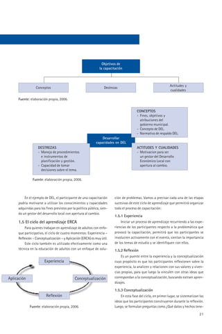 Objetivos de
                                                                 la capacitación



                                                                                                                  Actitudes y
                 Conceptos                                          Destrezas
                                                                                                                  cualidades

     Fuente: elaboración propia, 2006.


                                                                                          CONCEPTOS
                                                                                          - Fines, objetivos y
                                                                                            atribuciones del
                                                                                            gobierno municipal.
                                                                                          - Concepto de DEL.
                                                                                          - Normativa de respaldo DEL.
                                                                  Desarrollar
                                                              capacidades en DEL
                   DESTREZAS                                                              ACTITUDES Y CUALIDADES
                   - Manejo de procedimientos                                             - Motivacion para ser
                     e instrumentos de                                                      un gestor del Desarrollo
                     planificación y gestión.                                               Económico Local con
                   - Capacidad de tomar                                                     apertura al cambio.
                     decisiones sobre el tema.

               Fuente: elaboración propia, 2006.



         En el ejemplo de DEL, el participante de una capacitación         ción de problemas. Vamos a precisar cada una de las etapas
     podría motivarse a utilizar los conocimientos y capacidades           sucesivas de este ciclo de aprendizaje que permitirá organizar
     adquiridas para los fines previstos por la política pública, sien-    todo el proceso de capacitación:
     do un gestor del desarrollo local con apertura al cambio.
                                                                           1.5.1 Experiencia
     1.5 El ciclo del aprendizaje ERCA                                         Iniciar un proceso de aprendizaje recurriendo a las expe-
         Para quienes trabajan en aprendizaje de adultos con enfo-         riencias de los participantes respecto a la problemática que
     que participativo, el ciclo de cuatro momentos: Experiencia –         provocó la capacitación, permitirá que los participantes se
     Reflexión – Conceptualización – y Aplicación (ERCA) es muy útil.      involucren activamente con el evento, sientan la importancia
         Este ciclo también es utilizado efectivamente como una            de los temas de estudio y se identifiquen con ellos.
     técnica en la educación de adultos con un enfoque de solu-            1.5.2 Reflexión
                                                                               Es un puente entre la experiencia y la conceptualización
                        Experiencia                                        cuyo propósito es que los participantes reflexionen sobre la
                                                                           experiencia, la analicen y relacionen con sus valores y viven-
                                                                           cias propias, para que luego la vinculen con otras ideas que
Aplicación                                    Conceptualización            correspondan a la conceptualización, buscando extraer apren-
                                                                           dizajes.

                                                                           1.5.3 Conceptualización
                         Reflexión                                             En esta fase del ciclo, en primer lugar, se sistematizan las
                                                                           ideas que los participantes construyeron durante la reflexión.
             Fuente: elaboración propia, 2006.                             Luego, se formulan preguntas como ¿Qué datos y hechos tene-

                                                                                                                                        21
 