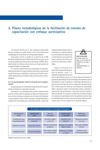 2. Pilares metodológicos de la facilitación de eventos de
   capacitación con enfoque participativo




     Un resumen sencillo de lo más sustancial mencionado                  comprometidos estamos, más re-
hasta el momento se puede realizar en los cinco pilares de la             tendremos en nuestra memoria
metodología de facilitación con enfoque participativo.                    los intercambios de experiencias
     Estos pilares tienen su origen en la práctica de la DSE              y conocimientos que permiten          PARTICIPACIÓN
                                                                                                                Es tomar parte de
(Fundación Alemana para el Desarrollo Internacional), una de              lograr cambios de actitud, de-        algo, en el sentido de
las dos entidades que actualmente conforman InWEnt. Estos                 sarrollo de destrezas y habili-       envolverse en algo y
pilares están en contínua construcción, por lo que pueden ser             dades.                                tomar
complementados y enriquecidos.                                                                                  responsanbilidad al
                                                                               Como se mencionó en la           respecto.
     En caso de la aplicación de los cinco pilares, es recomen-
                                                                          parte de Principios del Aprendi-
dable presentarlos a los participantes del evento o proceso de
                                                                          zaje de Adultos, inciso 1.3.,
capacitación para visualizarlos y evaluarlos al final de la acti-
                                                                          aprender es algo personal, ocurre
vidad. Veamos ahora, en detalle, cada uno de los pilares meto-
                                                                          dentro del individuo quien es el único capaz de activarlo. El
dológicos.
                                                                          proceso de aprendizaje está controlado principalmente por el
2.1 La participación como el corazón de la capaci-                        participante, no por el profesor o moderador. Aprender es un
tación                                                                    proceso que tiene que ver con la integración de experiencias.
    La participación es el elemento fundamental de la capaci-             Por lo tanto, para ser efectivos, los métodos de aprendizaje
tación centrada en el aprender haciendo.                                  deben construirse sobre el conocimiento previo, actitudes y
    Participar, en su concepción más común, significa hacer               experiencias del participante, y haciendo más que leyendo o
parte de o tomar parte en algo que se realiza en conjunto, pero           sólo escuchando. En resumen, cuando más envueltos estamos
que al mismo tiempo se relaciona con el interés del individuo.            en el proceso de aprendizaje tanto más podremos retener. Esto
La participación activa implica equidad, coresponsabilidad y              es confirmado por la forma en que las personas captan la infor-
compromiso, estimulada por su necesidad sentida: cuanto más               mación que se ve en el gráfico de la siguiente página.



                                     Los 5 pilares de la Facilitación con Enfoque Participativo

         Participación              Visualización                 Rol del                 Trabajo desde             Reflexión
            Activa                      móvil                   Facilitador                la realidad            y Evaluación

        Comenzar con lo que      Sirve como memoria          Introducir reglas            Aprender en la       Retroalimentación
       los participantes saben         colectiva                y técnicas                  vida real              continua

       Aprender haciendo          Cada idea cuenta         Movilizar el conocimiento   Dialogar con la gente   Actuar como Facilitador
                                                                  de cada uno              sobre el tema              del curso

                                                           Que el grupo trabaje        Dinamizar el trabajo     Establecer una
       Autogestión del curso     Democratizar la palabra
                                                            por cuenta propia               en grupo           Corresponsabilidad


Fuente: Elaboración propia, 2006.

                                                                                                                                         25
 