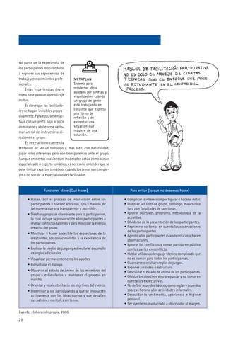 tal partir de la experiencia de
los participantes motivándolos
a exponer sus experiencias de
trabajo y conocimientos profe-         METAPLAN
sionales.                              Sistema para
     Estas experiencias sirven         recolectar ideas
                                       ayudado por tarjetas y
como base para un aprendizaje          visualización cuando
mutuo.                                 un grupo de gente
     Es clave que los facilitado-      está trabajando en
res se hagan invisibles progre-        conjunto que expresa
                                       una forma de
sivamente. Para esto, deben ac-        reflexión y de
tuar con un perfil bajo o poco         enfrentar una
dominante y abstenerse de to-          situación que
mar un rol de instructor o di-         requiere de una
                                       solución.
rector en el grupo.
     Es necesario no caer en la
tentación de ser un todólogo y, mas bien, con naturalidad,
jugar roles diferentes pero con transparencia ante el grupo.
Aunque en ciertas ocasiones el moderador actúa como asesor
especializado o experto temático, es necesario entender que se
debe invitar expertos temáticos cuando los temas son comple-
jos o no son de la especialidad del facilitador.



                 Funciones clave (Qué hacer)                          Para evitar (lo que no debemos hacer)

      • Hacer fácil el proceso de interacción entre los           • Complicar la interacción por figurar o hacerse notar.
        participantes a nivel de «corazón, ojos y manos», de      • Intentar ser líder de grupo, todólogo, masestro o
        tal manera que sea transparente y accesible.                juez con facultades de sancionar.
      • Diseñar y propiciar el ambiente para la participación,    • Ignorar objetivos, programa, metodología de la
        lo cual incluye la provocación a los participantes a        actividad.
        revelar conflictos latentes y para movilizar la energía   • Olvidarse de la presentación de los participantes.
        creativa del grupo.                                       • Reprimir o no tomar en cuenta las observaciones
                                                                    de los participantes.
      • Movilizar y hacer accesible las expresiones de la
                                                                  • Agredir a los participantes cuando critican o hacen
        creatividad, los conocimientos y la experiencia de
                                                                    observaciones.
        los participantes.
                                                                  • Ignorar los conflictos y tomar partido en público
      • Explicar la «reglas de juego» y estimular el desarrollo     con las partes en conflicto.
        de reglas adicionales.                                    • Hablar utilizando lenguaje técnico complicado que
      • Visualizar permanentemente los aportes.                     no es común para todos los participantes.
      • Estructurar el diálogo.                                   • Guardarse o ocultar «reglas de juego».
                                                                  • Exponer sin orden o estructura.
      • Observar el estado de ánimo de los miembros del           • Descuidar el estado de ánimo de los participantes.
        grupo y estimularlos a mantener el proceso en             • Olvidar los objetivos y no preguntar y no tomar en
        marcha.                                                     cuenta las expectativas.
      • Orientar y reorientar hacia los objetivos del evento.     • No definir acuerdos básicos, como reglas y acuerdos
      • Incentivar a los participantes a que se involucren          sobre el horario y las actividades informales.
        activamente con las ideas nuevas y que desafíen           • Descuidar la vestimenta, apariencia e higiene
        sus patrones mentales sin temor.                            personal.
                                                                  • Ser oyente no involucrado u observador al margen.

Fuente: elaboración propia, 2006.

28
 