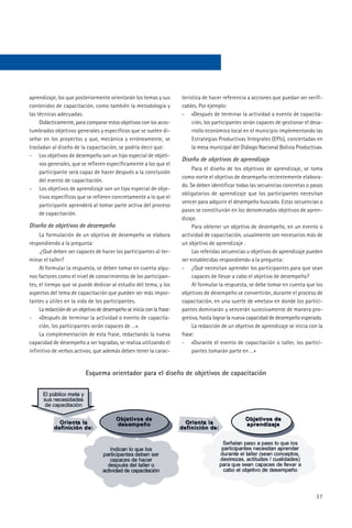 aprendizaje, los que posteriormente orientarán los temas y sus          terística de hacer referencia a acciones que puedan ser verifi-
contenidos de capacitación, como también la metodología y               cables. Por ejemplo:
las técnicas adecuadas.                                                 - «Después de terminar la actividad o evento de capacita-
     Didácticamente, para comparar estos objetivos con los acos-             ción, los participantes serán capaces de gestionar el desa-
tumbrados objetivos generales y específicos que se suelen di-                rrollo económico local en el municipio implementando las
señar en los proyectos y que, mecánica y erróneamente, se                    Estrategias Productivas Integrales (EPIs), concertadas en
trasladan al diseño de la capacitación, se podría decir que:                 la mesa municipal del Diálogo Nacional Bolivia Productiva».
- Los objetivos de desempeño son un tipo especial de objeti-
                                                                        Diseño de objetivos de aprendizaje
     vos generales, que se refieren específicamente a los que el
                                                                             Para el diseño de los objetivos de aprendizaje, se toma
     participante será capaz de hacer después a la conclusión
                                                                        como norte el objetivo de desempeño recientemente elabora-
     del evento de capacitación.
                                                                        do. Se deben identificar todas las secuencias concretas o pasos
- Los objetivos de aprendizaje son un tipo especial de obje-
                                                                        obligatorios de aprendizaje que los participantes necesitan
     tivos específicos que se refieren concretamente a lo que el
                                                                        vencer para adquirir el desempeño buscado. Estas secuencias o
     participante aprenderá al tomar parte activa del proceso
                                                                        pasos se constituirán en los denominados objetivos de apren-
     de capacitación.
                                                                        dizaje.
Diseño de objetivos de desempeño                                             Para obtener un objetivo de desempeño, en un evento o
     La formulación de un objetivo de desempeño se elabora              actividad de capacitación, usualmente son necesarios más de
respondiendo a la pregunta:                                             un objetivo de aprendizaje .
     .¿Qué deben ser capaces de hacer los participantes al ter-              Las referidas secuencias u objetivos de aprendizaje pueden
minar el taller?                                                        ser establecidas respondiendo a la pregunta:
     Al formular la respuesta, se deben tomar en cuenta algu-           - ¿Qué necesitan aprender los participantes para que sean
nos factores como el nivel de conocimientos de los participan-               capaces de llevar a cabo el objetivo de desempeño?
tes, el tiempo que se puede dedicar al estudio del tema, y los               Al formular la respuesta, se debe tomar en cuenta que los
aspectos del tema de capacitación que pueden ser más impor-             objetivos de desempeño se convertirán, durante el proceso de
tantes y útiles en la vida de los participantes.                        capacitación, en una suerte de «metas» en donde los partici-
     La redacción de un objetivo de desempeño se inicia con la frase:   pantes dominarán y vencerán sucesivamente de manera pro-
- «Después de terminar la actividad o evento de capacita-               gresiva, hasta lograr la nueva capacidad de desempeño esperado.
     ción, los participantes serán capaces de …».                            La redacción de un objetivo de aprendizaje se inicia con la
     La complementación de esta frase, redactando la nueva              frase:
capacidad de desempeño a ser logradas, se realiza utilizando el         - «Durante el evento de capacitación o taller, los partici-
infinitivo de verbos activos, que además deben tener la carac-               pantes tomarán parte en …»


                           Esquema orientador para el diseño de objetivos de capacitación




                                                                                                                                     37
 