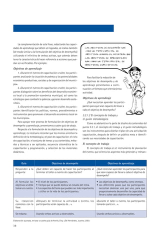 La complementación de esta frase, redactando las capaci-
dades de aprendizaje que deben ser logrados, se realiza también
(de modo similar a la formulación del objetivo de desempeño)
utilizando el infinitivo de verbos activos, que además deben
tener la característica de hacer referencia a acciones que pue-
dan ser verificables. Por ejemplo:

Objetivos de aprendizaje
     1. «Durante el evento de capacitación o taller, los partici-
pantes analizarán la situación de pobreza y las potencialidades                      Para facilitar la redacción de
económica productivas, sociales y de organización del munici-                    los objetivos de desempeño y de
pio».                                                                            aprendizaje presentamos a conti-
     2. «Durante el evento de capacitación o taller, los partici-                nuación un formato que orientará esta
pantes dialogarán sobre los beneficios del desarrollo económi-                   actividad.
co local y la promoción económica municipal, así como las
estrategias para combatir la pobreza y generar desarrollo soste-                 Objetivos de aprendizaje
nible».                                                                              ¿Qué necesitan aprender los partici-
     3. «Durante el evento de capacitación o taller, los partici-                pantes para que sean capaces de llevar a
pantes identificarán las políticas, normas, procedimientos e                     cabo el objetivo de desempeño?
instrumentos para promover el desarrollo económico local en                      3.2.1.2 El concepto de trabajo y
los municipios».                                                                 el guión metodológico
     Para apoyar este proceso de formulación de objetivos de
                                                                                     Como se adelantó en la parte de diseño de contenidos del
desempeño y aprendizaje, presentamos cuadro guía de abajo.
                                                                                 punto 3.2.1, el concepto de trabajo y el guión metodológico
     Respecto a la formulación de los objetivos de desempeño y
                                                                                 son los instrumentos para diseñar el plan de una actividad de
aprendizaje, es necesario recordar que los mismos orientan la
                                                                                 capacitación, después de definir un público meta e identifi-
definición de la metodología y el plan de capacitación; el ciclo
                                                                                 cando sus necesidades de capacitación.
de capacitación, el conjunto de temas y sus contenidos, méto-
dos y técnicas a ser aplicados, secuencia sistemática de la                      El concepto de trabajo
capacitación y programación, y selección de los materiales                            El concepto de trabajo es el instrumento de planeación
didácticos.                                                                      del evento, que orienta los aspectos más generales y relevan-



         Guía                                Objetivos de desempeño                                     Objetivos de aprendizaje

  Responden a la          ¿Qué deben ser capaces de hacer los participantes al                ¿Qué necesitan aprender los participantes para
  pregunta:               terminar el taller o evento de capacitación?                        que sean capaces de llevar a cabo el objetivo de
                                                                                              desempeño?

  Al formular los         • El nivel de los participantes.                                    • Los objetivos de desempeño, como «metas».
  objetivos se debe       • Tiempo que se puede dedicar al estudio del tema.                  • Los diferentes pasos que los participantes
  tomar en cuenta:        • Los aspectos del tema que pueden ser más importantes                necesitan dominar uno por uno, para que
                            y útiles en la vida de los participantes.                           progresivamente desarrollen la capacidad de
                                                                                                llevar a cabo cada objetivo de desempeño.

  Su redacción            «Después de terminar la actividad o evento, los                     «Durante el taller o evento, los participantes
  comienza con la         participantes serán capaces de… ».                                  tomarán parte en… ».
  frase:

  Se redacta:             Usando verbos activos u observables.                                Usando verbos activos u observables.

Elaboración ajustada, en base a cuadro guía de Anello, Eloy, y De Hernández, Juanita; 2003

38
 