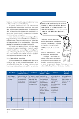 borado con anticipación a éste, ya que deberá orientar incluso
la elaboración de los materiales didácticos.
     Por lo mismo, la elaboración de un guión metodológico es
una modelación de la actividad de capacitación en sí misma.
De su adecuado diseño dependerá también la ejecución exito-
sa de la capacitación. Para su elaboración deben tomarse en
cuenta todos los elementos de la teoría y práctica de la capa-
citación con enfoque participativo.
     Existen varios modelos de guiones metodológicos. Sin em-
bargo, los mismas guardan, salvo diferencias de detalle, una
                                                                    y técnicas de cada uno de los com-
gran similitud en su estructura. A continuación presentamos
                                                                    ponentes de motivación, información y
uno de estos guiones que fue confrontado con la práctica y es
                                                                    referencia. El formato que se muestra a
de uso actual de los autores del presente documento.
                                                                    continuación es de mucha ayuda.
     Presentamos en la página de enfrente el formato para la
elaboración de un guión metodológico y un ejemplo de guión          3.2.4 Desarrollo de la capacita-
metodológico del mismo evento de Capacitación a Capacita-           ción
dores en Metodologías Participativas de Facilitación, pero esta
                                                                    3.2.4.1 El ritmo biológico o curva
vez el que fue realizado en la ciudad de Santa Cruz de la Sierra
                                                                    de rendimiento de las personas
también con facilitadores municipales del país.
                                                                        Las energías o capacidad de ren-
3.2.3 Elaboración de materiales                                     dimiento físico y mental de las perso-
    Para iniciar la elaboración de materiales de capacitación       nas no son uniformes durante toda una
se necesita tener un guión metodológico concluido y las se-         jornada, ni se mantienen o reducen en
siones bien delimitadas. Una vez que se cuenta con estos            un evento de capacitación sólo por el interés en el tema,
insumos se procede, sesión por sesión, a definir los contenidos     ambiente del taller y métodos y técnicas que se utilizan.



                          Actividades                               Metodología                                   Resultado
     Día / Hora                                  Contenido                                 Materiales
                        Módulos - Temas                            Método - Técnica                               esperado

 Secuencia del         Identificación de     Un resumen de los     Indicación de       Identificación de      Identificación del
 calendario de la      la secuencia de       lineamientos más      cómo se realizará   qué medios             resultado
 actividad.            actividades y/o       relevantes de la      la actividad y/o    apoyarán la            específico que se
                       temas que se          secuencia de las      cómo será           actividad o el         obtendrá con la
                       desarrollarán.        actividades o         tratado el tema     tema de                secuencia
                                             temas previstos.      de aprendizaje;     aprendizaje; como      prevista.
                                                                   es decir, formas    rotafolios,
                                                                   de lograr los       transparencias,
                                                                   objetivos y los     materiales de
                                                                   recursos técnicos   visualización
                                                                   que serán           móvil, etc.
                                                                   utilizados.




Fuente: Elaboración propia, 2006.

42
 