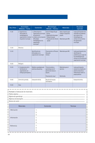 Actividades                                                                          Metodología                                                                                    Resultado
  Día / Hora                                                                       Contenido                                                                              Materiales
                                 Módulos - Temas                                                                       Método - Técnica                                                                                esperado
     11:00                    2. Experiencias y        1. ¿Cómo hacen la          Ciclo de Trabajo Grupal                                                         Salas o espacios para                       Los/as participantes han
                                 dificultades en          capacitación municipal - Pautas.                                                                        trabajo en pequeños                         analizado los problemas
                                 metodologías de          actualmente?            - Organización de grupos.                                                       grupos.                                     que surgen de las
                                 capacitación en temas 2. ¿Cuáles son las mayores - Trabajo de grupo.                                                                                                         metodologías que
                                 de gestión municipal.    dificultades            - Preparación de informe                                                        Materiales para VM.                         utilizan en los eventos
                                                          metodológicas en la        grupal                                                                                                                   de capacitación
                                                          capacitación                                                                                                                                        municipal.
                                                          municipal?

     13:00                    Almuerzo

     14:30                                                               Identificación de                           Presentación en Plenario                     Materiales para VM                          Los/as participantes han
                                                                         dificultades en la                          Discusión                                                                                identificado los
                                                                         capacitación municipal.                     Síntesis                                                                                 problemas que surgen de
                                                                                                                                                                                                              las metodologías que
                                                                                                                                                                                                              utilizan en los eventos de
                                                                                                                                                                                                              capacitación municipal.

     16:00                    Refrigerio

     16:30                    3. Fundamentos de la      Modelos o paradigmas de                                      Ciclo de cambio y                            Materiales para el                          Los/as participantes
                                 facilitación en        prácticas educativas.                                        aprendizaje con el                           ejercicio.                                  conocen los modelos de
                                 capacitación con                                                                    ejercicio de clavos o                                                                    práctica educativa y
                                 enfoque participativo.                                                              figuras.                                                                                 reflexionaron sobre su
                                                                                                                                                                                                              propia práctica.
                                                                                                                     Presentación visual                          Multimedia

     18:00                    Cierre de la jornada.                      Evaluación del día.                         Reunión del equipo.                                                                      Evaluación del día
                                                                                                                     Facilitadores

     19:00                    Cena



 Formato 5. Elaboración de materiales
 Público objetivo ................................................................................................................................................................................................................................
 Objetivo de aprendizaje ................................................................................................................................................................................................................
 Objetivos de desempeño ..............................................................................................................................................................................................................
 Número de sesión ............................................................................................................................................................................................................................


                               Materiales                                                                       Contenido                                                                           Técnicas

     Motivación                                                                      1.
                                                                                     2.
                                                                                     3.
     Información                                                                     1.
                                                                                     2.
                                                                                     3.

     Referencia                                                                      1.
                                                                                     2.
                                                                                     3.

44
 