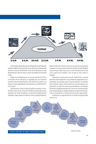 El facilitador debe saber que la energía de los participantes   desde la hora del almuerzo hasta las cuatro de la tarde para
también depende del biorritmo de las personas, denominado            recuperar un nuevo ascenso hasta las seis de la tarde. Después
también curva de rendimiento físico de las personas, la cual         hay una nueva caída, esta vez a su nivel más bajo entre la una
determina los ciclos de mayor o menor actividad física durante       y las cuatro de la mañana, hora en que el ciclo vuelve a
el día.                                                              empezar.
     Según las investigaciones, la curva de rendimiento físico           Tomando en cuenta esta curva de rendimiento, se puede
o biorritmo de las personas, es regulada por una sustancia           planificar adecuadamente una jornada de capacitación, pro-
hormonal denominada Cortisol. Este elemento produce una              gramando -por ejemplo, para el horario matinal- las sesiones
mayor o menor capacidad de concentración y rendimiento físi-         que reclaman mayor concentración de los participantes, de-
co y mental.                                                         jando para la tarde los ejercicios participativos y dinámicos.
     Esta hormona, como lo indica el gráfico, empieza a incre-       Asimismo, complementando este criterio con el proceso bioló-
mentarse cerca de las cinco de la mañana, alcanzando su pico         gico del aprendizaje, es posible organizar la siguiente estructu-
máximo a las 10 de la mañana y se mantiene estable hasta el          ra de una jornada de un máximo de 6 horas de capacitación.
mediodía. Luego empieza a disminuir lenta y progresivamente,             En general, la organización de un evento de capacitación
                                                                     consiste en:


                                            2da
                                           sesión                90         3ra
                                          (Máximo:            minutos      sesión
                                30           90               descanso    (Máximo:
                             minutos      minutos)                           90
                  1ra        descanso                                     minutos)
                                                                                           30
                 sesión                                                                 minutos          4ta
                (Máximo:                                                                descanso        sesión
                   90                                                                                  (Máximo:
                minutos)                                                                                  90
                                                                                                       minutos)           Final de
    Inicio de                                                                                                             jornada
     jornada



                                                                                                         Elaboración propia
  Sesiones matinales, de mayor concentración mental

                                                                                                                                     45
 