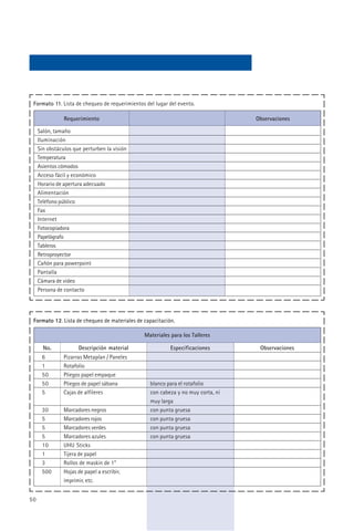 Formato 11. Lista de chequeo de requerimientos del lugar del evento.

                Requerimiento                                                     Observaciones

     Salón, tamaño
     Iluminación
     Sin obstáculos que perturben la visión
     Temperatura
     Asientos cómodos
     Acceso fácil y económico
     Horario de apertura adecuado
     Alimentación
     Teléfono público
     Fax
     Internet
     Fotocopiadora
     Papelógrafo
     Tableros
     Retroproyector
     Cañón para powerpoint
     Pantalla
     Cámara de video
     Persona de contacto




 Formato 12. Lista de chequeo de materiales de capacitación.

                                               Materiales para los Talleres

       No.            Descripción material                Especificaciones         Observaciones
      6         Pizarras Metaplan / Paneles
      1         Rotafolio
      50        Pliegos papel empaque
      50        Pliegos de papel sábana           blanco para el rotafolio
      5         Cajas de alfileres                con cabeza y no muy corta, ni
                                                  muy larga
      30        Marcadores negros                 con punta gruesa
      5         Marcadores rojos                  con punta gruesa
      5         Marcadores verdes                 con punta gruesa
      5         Marcadores azules                 con punta gruesa
      10        UHU Sticks
      1         Tijera de papel
      3         Rollos de maskin de 1"
      500       Hojas de papel a escribir,
                imprimir, etc.


50
 