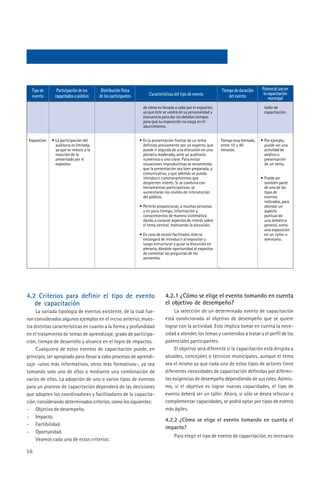 Tipo de       Participación de los      Distribución física                                                   Tiempo de duración     Potencial uso en
                                                                     Características del tipo de evento                                 la capacitación
  evento       capacitados o público     de los participantes                                                       del evento             municipal
                                                                  de cómo es llevada a cabo por el expositor,                            taller de
                                                                  ya que éste se valdrá de su personalidad y                             capacitación.
                                                                  elocuencia para dar los debidos tiempos
                                                                  para que su exposición no caiga en el
                                                                  aburrimiento.


 Exposición   • La participación del                            • Es la presentación frontal de un tema         Tiempo muy limitado,   • Por ejemplo,
                auditorio es limitada,                            definido previamente por un experto, que      entre 10 y 40            puede ser una
                ya que se reduce a la                             puede ir seguida de una discusión en una      minutos.                 actividad de
                reacción de lo                                    plenaria moderada, ante un auditorio                                   análisis o
                presentado por el                                 numeroso o una clase. Para evitar                                      presentación
                expositor.                                        situaciones improductivas se recomienda                                de un tema.
                                                                  que la presentación sea bien preparada, y
                                                                  comunicativa, y que además se pueda
                                                                  introducir cuestionamientos que                                      • Puede ser
                                                                  despierten interés. Si se combina con                                  también parte
                                                                  herramientas participativas, se                                        de uno de los
                                                                  aumentarán los niveles de intervención                                 tipos de
                                                                  del público.                                                           eventos
                                                                                                                                         indicados, para
                                                                • Permite proporcionar, a muchas personas                                abordar un
                                                                  y en poco tiempo, información y                                        aspecto
                                                                  conocimientos de manera sistemática                                    puntual de
                                                                  dando a conocer aspectos de interés sobre                              una temática
                                                                  el tema central, motivando la discusión.                               general, como
                                                                                                                                         una exposición
                                                                • En caso de existir facilitador, éste se                                en un taller o
                                                                  encargará de introducir al expositor y                                 seminario.
                                                                  luego estructurar y guiar la discusión en
                                                                  plenaria, dándole oportunidad al expositor
                                                                  de contestar las preguntas de los
                                                                  asistentes.




4.2 Criterios para definir el tipo de evento                                   4.2.1 ¿Cómo se elige el evento tomando en cuenta
   de capacitación                                                             el objetivo de desempeño?
     La variada tipología de eventos existente, de la cual fue-                     La selección de un determinado evento de capacitación
ron considerados algunos ejemplos en el inciso anterior, mues-                 está condicionada al objetivo de desempeño que se quiere
tra distintas características en cuanto a la forma y profundidad               lograr con la actividad. Esto implica tomar en cuenta la nece-
en el tratamiento de temas de aprendizaje, grado de participa-                 sidad a atender, los temas y contenidos a tratar y el perfil de los
ción, tiempo de desarrollo y alcance en el logro de impactos.                  potenciales participantes.
     Cualquiera de estos eventos de capacitación puede, en                          El objetivo será diferente si la capacitación está dirigida a
principio, ser apropiado para llevar a cabo procesos de aprendi-               alcaldes, concejales o técnicos municipales, aunque el tema
zaje -unos más informativos, otros más formativos-, ya sea                     sea el mismo ya que cada uno de estos tipos de actores tiene
tomando solo uno de ellos o mediante una combinación de                        diferentes necesidades de capacitación definidas por diferen-
varios de ellos. La adopción de uno o varios tipos de eventos                  tes exigencias de desempeño dependiendo de sus roles. Asimis-
para un proceso de capacitación dependerá de las decisiones                    mo, si el objetivo es lograr nuevas capacidades, el tipo de
que adopten los coordinadores y facilitadores de la capacita-                  evento deberá ser un taller. Ahora, si sólo se desea reforzar o
ción, considerando determinados criterios, como los siguientes:                complementar capacidades, se podrá optar por tipos de evento
- Objetivo de desempeño.                                                       más ágiles.
- Impacto.
                                                                               4.2.2 ¿Cómo se elige el evento tomando en cuenta el
- Factibilidad.
                                                                               impacto?
- Oportunidad.
                                                                                     Para elegir el tipo de evento de capacitación, es necesario
     Veamos cada uno de estos criterios:

56
 