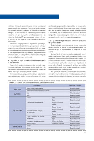 establecer el impacto potencial que el mismo tendrá en el          conflictos de programación, disponibilidad de tiempo de los
logro de los objetivos propuestos. Para esto, se puede responder   actores municipales que deben capacitarse, lugar y distancia
a la siguiente pregunta: ¿El evento de capacitación pretende       de la sede del evento, diferencia de idiomas entre participantes
entregar a los participantes las habilidades y conocimientos       y facilitadores, etc. En todos los casos, cuando los obstáculos
necesarios para que desempeñen su trabajo de acuerdo a las         son grandes, se aconseja elegir eventos menos participativos
exigencias planteadas? Si la respuesta es sí, entonces el even-    como conferencias, paneles, mesas redondas, y otros.
to debe ser de alto impacto, es decir un evento altamente
participativo.                                                     4.2.4 ¿Cómo se elige el evento tomando en cuenta
                                                                   la oportunidad?
     Entonces, si nos proponemos un impacto alto (por ejemplo,
en un grupo de alcaldes), tendremos que optar por el taller que        Está relacionada con el intervalo de tiempo transcurrido
nos permita desarrollar un proceso de aprendizaje para lograr      entre la decisión de realizar el evento de capacitación y el
las habilidades y conocimientos suficientes del público objeti-    momento en que se espera obtener los beneficios de dicho
vo. Si el impacto previsto es bajo (ejemplo, complementar sólo     evento.
con información), no habrá problema en seleccionar un tipo de          La importancia de la oportunidad varía para cada necesi-
evento más ágil, como una conferencia.                             dad de capacitación. Si una problemática identificada es muy
                                                                   grave y sus consecuencias negativas aumentan cada día, exi-
4.2.3 ¿Cómo se elige el evento tomando en cuenta                   giendo un remedio urgente y una alta necesidad de capacita-
la factibilidad?                                                   ción, entonces la oportunidad adquirirá una importancia de
    Es un criterio que permite establecer si el evento de capa-    primer orden. El tipo de evento capaz de satisfacer la necesidad
citación es realizable, detectando si existen obstáculos o si-     de capacitación con el menor retraso posible tendrá entonces
tuaciones que podrían distorsionar o provocar el fracaso del       una ventaja respecto a otras opciones.
evento, pese a que el impacto previsto sea alto.                       Por ejemplo, la elección y posesión de nuevos alcaldes y
    Entre los obstáculos que pueden impedir una capacitación       concejales requiere de acciones inmediatas de capacitación
municipal exitosa se pueden mencionar los costos del evento,       sobre gestión municipal, mientras que la reciente asignación



 Formato 14. Criterios para elección de un tipo de evento de capacitación.
                                           CRITERIOS                                                  TIPOS DE EVENTO
                                Lograr nuevas capacidades                                              Alta intensidad
           OBJETIVO
                                Reforzar o complementar capacidades                                    Baja intensidad
                                Alto                                                                   Alta intensidad
           IMPACTO
                                Bajo                                                                   Baja intensidad
                                Costos                                   Alto                          Alta intensidad
                                                                         Bajo                          Baja intensidad
                                Conflictos de programación               Disponibilidad de
                                                                                                       Alta intensidad
                                                                         tiempo
                                                                         Escaso tiempo                 Baja intensidad

        FACTIBILIDAD                                                     Disponibilidad de
                                Disponibilidad de tiempos                                              Alta intensidad
                                                                         tiempo
                                de lo actores
                                                                         Escaso tiempo                 Baja intensidad
                                Lugar y distancia de la sede             Cerca                         Alta intensidad
                                del evento                               Lejos                         Baja intensidad
                                Diferencia idioma facilitador            Idioma facilitador            Alta intensidad
                                y participantes                          Diferente lenguaje            Baja intensidad
                                Mayor                                                                  Alta intensidad
        OPORTUNIDAD
                                Menor                                                                  Baja intensidad

                                                                                                                                57
 