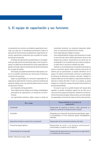 5. El equipo de capacitación y sus funciones




La realización de un evento o actividad de capacitación muni-           contenidos temáticos. Los restantes integrantes, deben
cipal, que opte por la metodología participativa implica la             tener un conocimiento general de los mismos.
ejecución de diversas tareas de preparación, organización, di-     - Tener capacidad para trabajar en equipo.
rección, seguimiento y evaluación, que no pueden ser cumpli-       - Tener disponibilidad de tiempo y estar presentes en la sede
das sólo por una persona.                                               un día antes del evento. Deben permanecer hasta un día
     El enfoque de capacitación que planteamos, en el propósi-          después para realizar conjuntamente las tareas que les
to de que todo proceso de aprendizaje logre, entre los partici-         corresponde. Si no es posible esto, por lo menos una perso-
pantes, los objetivos de desempeño de nuevas capacidades de             na debe tener la secuencia completa del taller.
gestión municipal, requiere necesariamente del funcionamiento           También se recomienda buscar el equilibrio del equipo en
de un equipo de trabajo.                                           cuanto a caracteres, género, edad y contexto cultural, de tal
     Este equipo, que podemos denominarlo ideal porque a ve-       manera que los participantes se puedan identificar con el
ces no es posible constituirlo por restricciones financieras,      equipo. En talleres interculturales, conviene la combinación
consta de cinco personas.                                          de personas de diferentes contextos culturales. También es
     Según sus posibilidades, la institución responsable de la     imprescindible que los facilitadores y especialistas temáticos
capacitación podrá decidir el número y perfil de miembros del      dominen el idioma del taller. Si esto no es posible, se puede
equipo de trabajo, para cuya selección podría tomar en cuenta      trabajar con intérpretes, aunque ello puede restar dinámica al
los siguientes criterios.                                          proceso de aprendizaje.
     Los integrantes del equipo deben:                                  En casos en que no es posible disponer del equipo ideal
- Tener experiencia de trabajo con el enfoque metodológico         sugerido, se pueden reemplazar algunos de los roles con el
     participativo de capacitación y el manejo de sus herra-       concurso de los propios participantes, mediante la conforma-
     mientas.                                                      ción de comisiones de apoyo. Veamos ahora, con cierto detalle,
- Los especialistas temáticos, deben conocer a fondo los           las capacidades y funciones de cada uno de los roles previstos:


                          Rol o cargo                                          Responsabilidad en el proceso de
                                                                                        capacitación
  Coordinador                                                     Responsable de organizar el evento o taller, garantizar su
                                                                  logística y coordinar el trabajo de todo el equipo.

  Facilitador                                                     Responder por la ejecución del proceso de aprendizaje, según
                                                                  la metodología y el hilo conductor (guión metodológico)
                                                                  definidos.

  Especialista temático o docente (si corresponde)                Responsable de los contenidos temáticos del taller.

  Personal de apoyo logístico                                     Responsable de asistir a las personas anteriormente
                                                                  mencionadas en relación con la logística.

  Sistematizador (si corresponde)                                 Responsable del seguimiento a la secuencia de la capacitación
                                                                  y la elaboración de la memoria.

Fuente: elaboración propia, 2006.

                                                                                                                                59
 