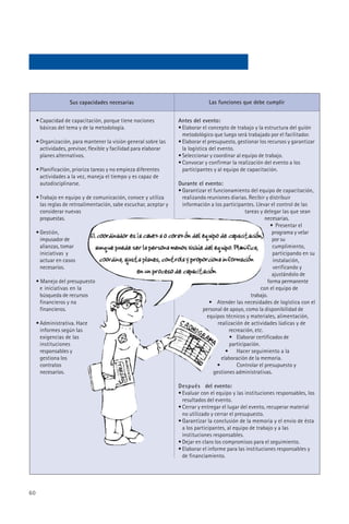 Sus capacidades necesarias                                  Las funciones que debe cumplir


     • Capacidad de capacitación, porque tiene nociones            Antes del evento:
       básicas del tema y de la metodología.                       • Elaborar el concepto de trabajo y la estructura del guión
                                                                     metodológico que luego será trabajado por el facilitador.
     • Organización, para mantener la visión general sobre las     • Elaborar el presupuesto, gestionar los recursos y garantizar
       actividades, previsor, flexible y facilidad para elaborar     la logística del evento.
       planes alternativos.                                        • Seleccionar y coordinar al equipo de trabajo.
                                                                   • Convocar y confirmar la realización del evento a los
     • Planificación, prioriza tareas y no empieza diferentes        participantes y al equipo de capacitación.
       actividades a la vez, maneja el tiempo y es capaz de
       autodisciplinarse.                                          Durante el evento:
                                                                   • Garantizar el funcionamiento del equipo de capacitación,
     • Trabajo en equipo y de comunicación, conoce y utiliza         realizando reuniones diarias. Recibir y distribuir
       las reglas de retroalimentación, sabe escuchar, aceptar y     información a los participantes. Llevar el control de las
       considerar nuevas                                                                         tareas y delegar las que sean
       propuestas.                                                                                         necesarias.
                                                                                                             • Presentar el
     • Gestión,                                                                                               programa y velar
       impusador de                                                                                           por su
       alianzas, tomar                                                                                        cumplimiento,
       iniciativas y                                                                                          participando en su
       actuar en casos                                                                                        instalación,
       necesarios.                                                                                            verificando y
                                                                                                              ajustándolo de
     • Manejo del presupuesto                                                                               forma permanente
       e iniciativas en la                                                                               con el equipo de
       búsqueda de recursos                                                                         trabajo.
       financieros y no                                                          • Atender las necesidades de logística con el
       financieros.                                                           personal de apoyo, como la disponibilidad de
                                                                                equipos técnicos y materiales, alimentación,
     • Administrativa. Hace                                                          realización de actividades lúdicas y de
       informes según las                                                                 recreación, etc.
       exigencias de las                                                                  • Elaborar certificados de
       instituciones                                                                      participación.
       responsables y                                                                    • Hacer seguimiento a la
       gestiona los                                                                    elaboración de la memoria.
       contratos                                                                     •        Controlar el presupuesto y
       necesarios.                                                                 gestiones administrativas.

                                                                   Después del evento:
                                                                   • Evaluar con el equipo y las instituciones responsables, los
                                                                     resultados del evento.
                                                                   • Cerrar y entregar el lugar del evento, recuperar material
                                                                     no utilizado y cerrar el presupuesto.
                                                                   • Garantizar la conclusión de la memoria y el envío de ésta
                                                                     a los participantes, al equipo de trabajo y a las
                                                                     instituciones responsables.
                                                                   • Dejar en claro los compromisos para el seguimiento.
                                                                   • Elaborar el informe para las instituciones responsables y
                                                                     de financiamiento.




60
 