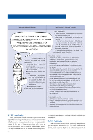 Sus capacidades necesarias                                     Las funciones que debe cumplir

                                                                             Antes del evento:
                                                                              • Seleccionar con el coordinador y facilitador
                                                                               los contenidos temáticos.
                                                                                • Participar en reuniones de preparación del
                                                                                evento.
                                                                                 • Acordar con el coordinador y el facilitador
                                                                                 los requerimientos de escenarios prácticos
                                                                                 para el desarrollo de los contenidos y las
                                                                                posibles alternativas. Acordar las técnicas y
                                                                                materiales requeridos.
                                                                               • Preparar los contenidos del o los temas y los
                                                                             materiales de apoyo didáctico.

                                                                     Durante el evento:
                                        • Dominio teórico y          • Presentar los temas, ubicándolos en el marco del
                              práctico del tema, con amplia            trabajo que se desarrolla, garantizando que los
                             experiencia.                              contenidos sean transmitidos en un lenguaje
                              • Comunicar ideas y transmitir           compresible.
                               conocimientos.                        • Asegurar la secuencia lógica y el entrelazamiento de
                               • Uso de técnicas participativas        los temas.
                               y de visualización.                   • Contribuir a la profundización de los temas, facilitando
                               • Planificación y manejo del            referencias bibliográficas, recomendando otros
                               tiempo.                                 expertos en el tema, sugiriendo visitar experiencias
                                    • Flexibilidad y sensibilidad,     en diferentes contextos o entregando direcciones de
                                    con una actitud abierta            fuentes de información.
                                    para trabajar en grupo y, si     • Cerrar la presentación del tema asegurándose que
                                     es necesario, construir con       los conceptos queden claros y que los objetivos de
                                     los participantes conceptos       aprendizaje se están logrando.
                                     alternativos.                   • Participar en reuniones de evaluación diaria y
                                  • Capacidad de síntesis.             retroalimentación del equipo de trabajo.
                            • Capacidad de autorregulación.          • Revisar y ajustar a diario los contenidos temáticos y
                                                                       sus técnicas de transferencia.
                                                                     • Atender conversaciones extracurriculares con los
                                                                       participantes.

                                                                     Después del evento:
                                                                     • Participar en la evaluación del evento.
                                                                     • Cumplir con los compromisos y programación que haya
                                                                       asumido.
                                                                     • Revisar la memoria para que los contenidos transcritos
                                                                       estén correctos.




5.1 El coordinador                                                   ca, coordina, ajusta planes, controla, interviene y proporciona
     Lleva el control de todo el evento de capacitación, desde       información.
la planificación al seguimiento; aunque para los participantes
del taller muchas veces puede ser la persona menos visible del       5.2 El facilitador
equipo. Se dice que es el punto central del taller, como la              Es el responsable del proceso de aprendizaje, asegurándose
cabeza, que recuerda todo, y el corazón, que bombea la sangre,       que se cumpla la metodología y se siga el hilo conductor del
o los requisitos necesarios en un taller. El coordinador planifi-    evento, hasta lograr los objetivos del taller. Es responsable de

62
 
