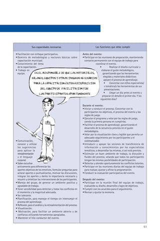 Sus capacidades necesarias                                       Las funciones que debe cumplir

• Facilitación con enfoque participativo.                           Antes del evento:
• Dominio de metodologías y nociones básicas sobre                  • Participar en las reuniones de preparación, manteniendo
  capacitación municipal.                                             contacto permanente con el equipo de trabajo para
• Conocimiento del tema                                                          coordinar el evento.
  de la capacitación.                                                                 •         Realizar el diseño curricular y
• Trabajo en                                                                            elaborar el guión metodológico,
  equipo.                                                                                garantizando que las herramientas
                                                                                          elegidas y materiales didácticos
                                                                                          apoyen el proceso de aprendizaje.
                                                                                          •     Concertar con el/los especialista/
                                                                                           s temático/s las herramientas de sus
                                                                                           presentaciones.
                                                                                          •     Llegar un día antes al evento y
                                                                                        preparar en detalle el primer día. Y los
                                                                                      siguientes días?

                                                                    Durante el evento:
                                                                    • Iniciar y conducir el proceso. Concertar con lo
                                                                      participantes los objetivos, el proceso del evento y las
                                                                      reglas de juego.
                                                                    • Ejecutar el programa y velar por las reglas de juego,
                                                                      siendo la primera persona en cumplirlas.
                                                                    • Facilitar el proceso de aprendizaje, garantizando el
                                                                      desarrollo de la secuencia prevista en el guión
                                                                      metodológico.
                                                                    • Velar por la visualización clara y legible que permita un
                                                                      adecuado seguimiento por los participantes y el
• Comunicación,                                                       sistematizador.
  conocer y utilizar                                                • Introducir y apoyar las sesiones de transferencia de
  las sugerencias                                                     información y conocimientos por los especialistas
  para aplicar la                                                     temáticos, o desarrollar las mismas, si así está previsto.
  retroalimentación                                                 • Estimular un buen ambiente de trabajo, la discusión y
  y el lenguaje                                                       fluidez del proceso, velando que todos los participantes
  corporal.                                                           tengan las mismas posibilidades de participación.
• Saber escuchar                                                    • Detectar y atender oportunamente los conflictos latentes.
  activamente para diferenciar los                                  • Participar en las reuniones diarias del equipo de trabajo
  aportes objetivos de los emotivos, formular preguntas para          para evaluar, ajustar y afinar la programación.
  aclarar aportes o puntualizarlos, motivar las discusiones,        • Conducir la evaluación participativa del evento.
  integrar los aportes y darles la importancia necesaria y
  resumir y sintetizar las intervenciones de los participantes.     Después del evento:
• Manejo del grupo, de generar un ambiente positivo y               • Participar en la reunión final del equipo de trabajo,
  agradable de trabajo.                                               evaluando su diseño, desarrollo y logro de objetivos.
• Tener sensibilidad para detectar y tratar los conflictos en       • Cumplir con los acuerdos para el seguimiento.
  el momento y la magnitud adecuada.                                • Revisar y ajustar la memoria.
• Ser tolerante.
• Planificación, para manejar el tiempo sin interrumpir el
  proceso del aprendizaje.
• Reflexión, para el análisis y la retroalimentación del proceso.
• Visualización.
• Motivación, para facilitar un ambiente abierto y de
  confianza utilizando herramientas apropiadas.
• Mantener el hilo conductor del evento.


                                                                                                                                 63
 