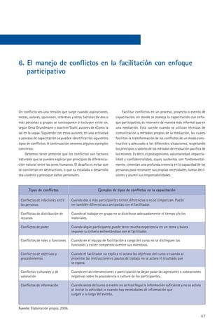 6. El manejo de conflictos en la facilitación con enfoque
   participativo




Un conflicto «es una tensión que surge cuando aspiraciones,            Facilitar conflictos en un proceso, proyecto o evento de
metas, valores, opiniones, intereses y otros factores de dos o    capacitación, en donde se maneja la capacitación con enfo-
más personas o grupos se contraponen o excluyen entre sí»,        que participativo, es intervenir de manera más informal que en
según Gesa Grundmann y Joachim Stahl, autores de «Como la         una mediación. Esto sucede cuando se utilizan técnicas de
sal en la sopa». Siguiendo con estos autores, en una actividad    comunicación y métodos propios de la mediación, las cuales
o proceso de capacitación se pueden identificar los siguientes    facilitan la transformación de los conflictos de un modo cons-
tipos de conflictos. A continuación veremos algunos ejemplos      tructivo y adecuado a las diferentes situaciones, respetando
concretos:                                                        los principios y valores de los métodos de resolución pacífica de
     Debemos tener presente que los conflictos son factores       los mismos. Es decir, el protagonismo, voluntariedad, imparcia-
naturales que se pueden explicar por principios de diferencia-    lidad y confidencialidad, cuyos sustentos son fundamental-
ción natural entre los seres humanos. El desafío es evitar que    mente, cimentan una profunda creencia en la capacidad de las
se conviertan en destructivos, o que su escalada o desarrollo     personas para reconocer sus propias necesidades, tomar deci-
sea violento y provoque daños personales.                         siones y asumir sus responsabilidades.



       Tipos de conflictos                            Ejemplos de tipos de conflictos en la capacitación

 Conflictos de relaciones entre     Cuando dos o más participantes tienen diferencias o no se simpatizan. Puede
 las personas                       ser también diferencias o antipatías con el facilitador.

 Conflictos de distribución de      Cuando al trabajar en grupo no se distribuye adecuadamente el tiempo y/o los
 recursos                           materiales.

 Conflictos de poder                Cuando algún participante puede tener mucha experiencia en un tema y busca
                                    imponer su criterio enfrentándose con el facilitador.

 Conflictos de roles y funciones    Cuando en el equipo de facilitación a cargo del curso no se distinguen las
                                    funciones y existe competencia entre sus miembros.

 Conflictos de objetivos y          Cuando el facilitador no explica ni aclara los objetivos del curso o cuando al
 procedimientos                     presentar las instrucciones o pautas de trabajo no se aclara el resultado que
                                    se espera.

 Conflictos culturales y de         Cuando en las intervenciones o participación se dejan pasar las agresiones o valoraciones
 valoración                         negativas sobre la procedencia o cultura de los participantes.

 Conflictos de información          Cuando antes del curso o evento no se hizo llegar la información suficiente y no se aclara
                                    al iniciar la actividad; o cuando hay necesidades de información que
                                    surgen a lo largo del evento.


Fuente: Elaboración propia, 2006.

                                                                                                                                 67
 
