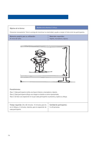 Nombre de la técnica: El dibujo.
     Objetivo de la técnica:

     Conocerse mutuamente. Tiene la ventaja de incentivar la creatividad y ayuda a romper el hielo entre los participantes.

     Momento propicio para su utilización:                          Materiales requeridos:
     Al inicio del taller.                                          Papeles, marcadores y lápices.




     Procedimientos:
     Paso 1. Cada participante recibe una hoja en blanco y marcadores o lápices.
     Paso 2. Cada participante dibuja una imagen en donde se siente representado.
     Paso 3. Se hace una exposición en la que cada participante se presenta y explica su dibujo.




     Tiempo requerido: 20 a 60 minutos. 10 minutos para ha          Cantidad de participantes:
     cer el dibujo y 2 minutos, máximo, para la exposición de       5 a 20 personas.
     cada participante.




74
 