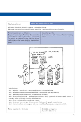 Nombre de la técnica: Sondeo por tarjeta.
Objetivo de la técnica:

Coleccionar información, opiniones, o ideas que el grupo pueda expresar.
Dar a todas las personas las mismas posibilidades de participar y cada idea u opinión tiene el mismo valor.

Momento propicio para su utilización:                           Materiales requeridos:
En plenaria o con grupos. Por esto es ideal cuando hay          Un marcador para cada persona, suficientes tarjetas y
personas tímidas y otras muy dominantes o cuando existe         tableros.
una jerarquía. Por ejemplo, en un grupo de oficiales mayores
y técnicos municipales donde se requiere democratizar la
palabra.




Procedimientos:
Paso 1. Se formula y se visualiza en el tablero la pregunta que el grupo debe resolver.
Paso 2. Se reparten a todos los participantes marcadores y tantas tarjetas como sean necesarias.
Paso 3. Se asigna el tiempo suficiente para que puedan llenar las tarjetas.
Paso 4. Se coleccionan las tarjetas y se mezclan, especialmente si para la composición del grupo o para la temática es
importante que se mantenga el anonimato de las respuestas.
Paso 5. .Se van leyendo las tarjetas mostrándolas al grupo.
Paso 6. Conforme se leen, se agrupan temáticamente en el tablero con la ayuda de los participantes.
Paso 7. Finalmente se busca para cada grupo de tarjetas una palabra o frase clave que se le pone como titulo.


Tiempo requerido: 30 a 60 minutos.                              Cantidad de participantes:
                                                                Grupos de 5 a 25 personas.

                                                                                                                     89
 