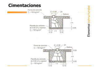 Elementos
estructurales
Cimentaciones
0.70
0.70
1.10
0.70
 