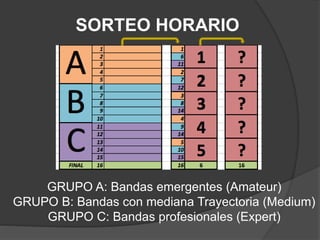 SORTEO HORARIO
GRUPO A: Bandas emergentes (Amateur)
GRUPO B: Bandas con mediana Trayectoria (Medium)
GRUPO C: Bandas profesionales (Expert)
 