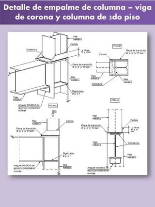 Detalle de empalme de columna – viga
de corona y columna de 2do piso