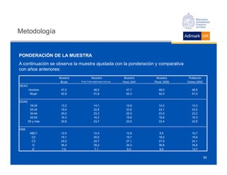 Metodología


PONDERACIÓN DE LA MUESTRA
A continuación se observa la muestra ajustada con la ponderación y comparativa
con años anteriores:
                  Muestra             Muestra              Muestra       Muestra      Población
                   Bruta     Pond: Prob+edad+sexo+comuna   Pond: 2007   Pond: 2006   Censo 2002
SEXO
       Hombre      47,2                 48,2                 47,7         48,0          48,5
        Mujer      52,8                 51,8                 52,3         52,0          51,5

EDAD
        18-24      13,2                 14,1                 14,8         14,2          14,3
        25-34      19,9                 22,8                 23,5         23,1          23,5
        35-44      20,0                 23,3                 22,5         23,5          23,2
        45-54      16,3                 16,2                 16,6         16,8          16,3
       55 y más    30,6                 23,7                 22,6         22,4          22,8

NSE
        ABC1       12,0                 12,4                 12,8         8,5           10,7
         C2        19,1                 20,5                 19,7         18,2          16,6
         C3        24,5                 24,7                 27,1         27,9          24,1
         D         36,4                 35,2                 34,3         36,8          34,8
         E         7,9                  7,1                  6,0          8,6           13,7


                                                                                                  11
 
