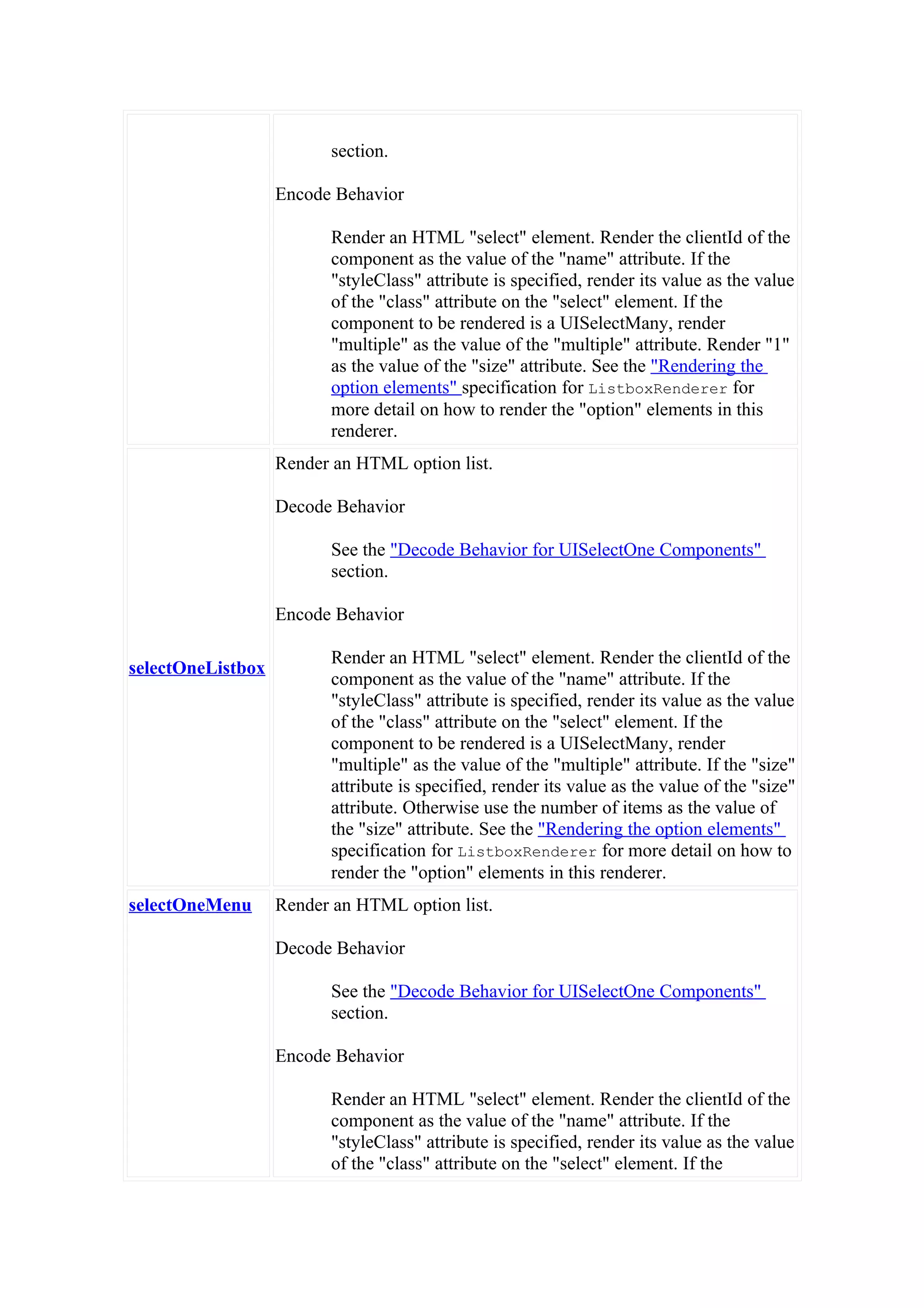section.

                   Encode Behavior

                         Render an HTML "select" element. Render the clientId of the
                         component as the value of the "name" attribute. If the
                         "styleClass" attribute is specified, render its value as the value
                         of the "class" attribute on the "select" element. If the
                         component to be rendered is a UISelectMany, render
                         "multiple" as the value of the "multiple" attribute. Render "1"
                         as the value of the "size" attribute. See the "Rendering the
                         option elements" specification for ListboxRenderer for
                         more detail on how to render the "option" elements in this
                         renderer.
                   Render an HTML option list.

                   Decode Behavior

                         See the "Decode Behavior for UISelectOne Components"
                         section.

                   Encode Behavior

                         Render an HTML "select" element. Render the clientId of the
selectOneListbox
                         component as the value of the "name" attribute. If the
                         "styleClass" attribute is specified, render its value as the value
                         of the "class" attribute on the "select" element. If the
                         component to be rendered is a UISelectMany, render
                         "multiple" as the value of the "multiple" attribute. If the "size"
                         attribute is specified, render its value as the value of the "size"
                         attribute. Otherwise use the number of items as the value of
                         the "size" attribute. See the "Rendering the option elements"
                         specification for ListboxRenderer for more detail on how to
                         render the "option" elements in this renderer.
selectOneMenu      Render an HTML option list.

                   Decode Behavior

                         See the "Decode Behavior for UISelectOne Components"
                         section.

                   Encode Behavior

                         Render an HTML "select" element. Render the clientId of the
                         component as the value of the "name" attribute. If the
                         "styleClass" attribute is specified, render its value as the value
                         of the "class" attribute on the "select" element. If the
 