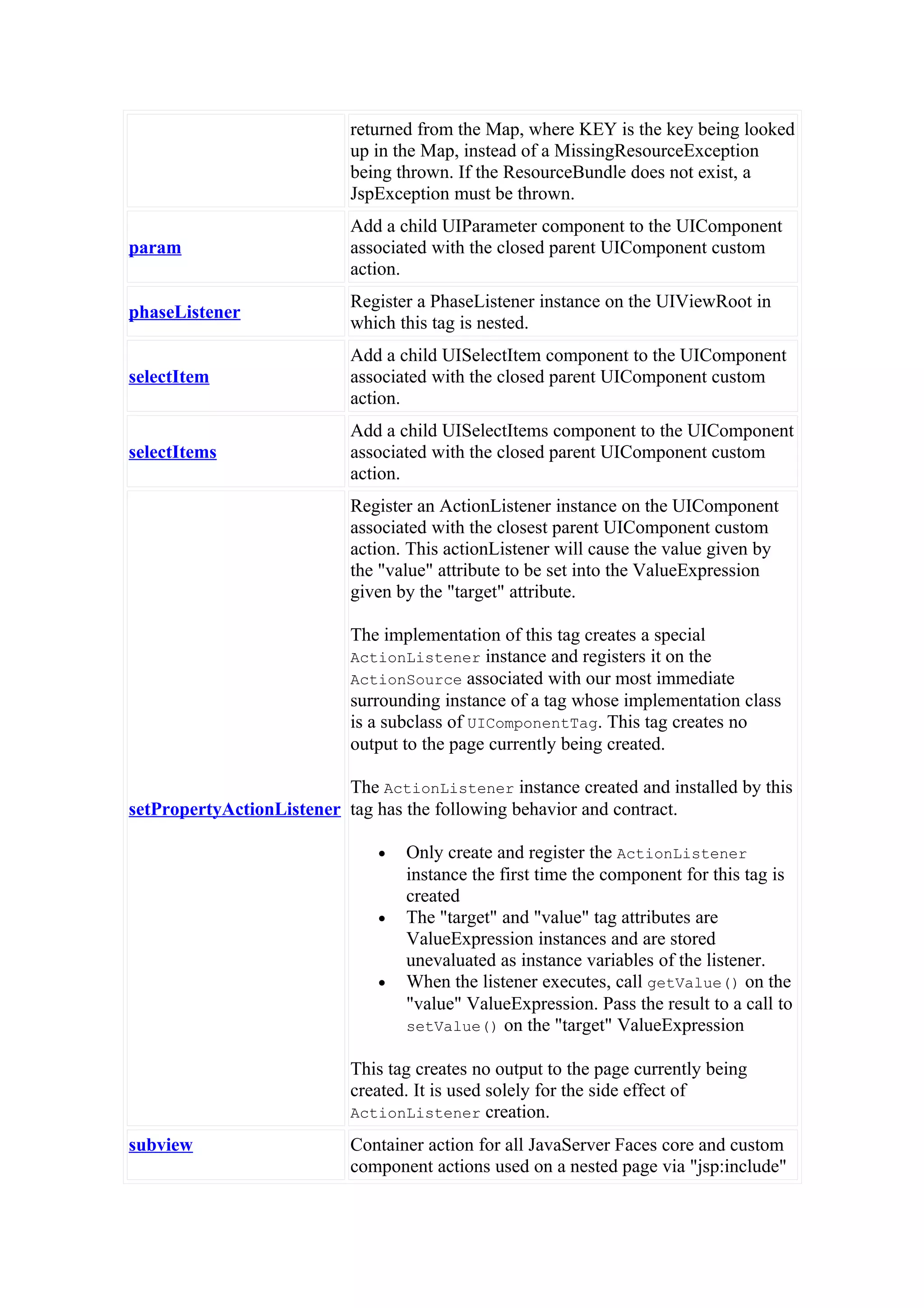 returned from the Map, where KEY is the key being looked
                           up in the Map, instead of a MissingResourceException
                           being thrown. If the ResourceBundle does not exist, a
                           JspException must be thrown.
                           Add a child UIParameter component to the UIComponent
param                      associated with the closed parent UIComponent custom
                           action.
                           Register a PhaseListener instance on the UIViewRoot in
phaseListener
                           which this tag is nested.
                           Add a child UISelectItem component to the UIComponent
selectItem                 associated with the closed parent UIComponent custom
                           action.
                           Add a child UISelectItems component to the UIComponent
selectItems                associated with the closed parent UIComponent custom
                           action.
                           Register an ActionListener instance on the UIComponent
                           associated with the closest parent UIComponent custom
                           action. This actionListener will cause the value given by
                           the "value" attribute to be set into the ValueExpression
                           given by the "target" attribute.

                           The implementation of this tag creates a special
                           ActionListener instance and registers it on the
                           ActionSource associated with our most immediate
                           surrounding instance of a tag whose implementation class
                           is a subclass of UIComponentTag. This tag creates no
                           output to the page currently being created.

                          The ActionListener instance created and installed by this
setPropertyActionListener tag has the following behavior and contract.

                               •   Only create and register the ActionListener
                                   instance the first time the component for this tag is
                                   created
                               •   The "target" and "value" tag attributes are
                                   ValueExpression instances and are stored
                                   unevaluated as instance variables of the listener.
                               •   When the listener executes, call getValue() on the
                                   "value" ValueExpression. Pass the result to a call to
                                   setValue() on the "target" ValueExpression

                           This tag creates no output to the page currently being
                           created. It is used solely for the side effect of
                           ActionListener creation.

subview                    Container action for all JavaServer Faces core and custom
                           component actions used on a nested page via "jsp:include"
 