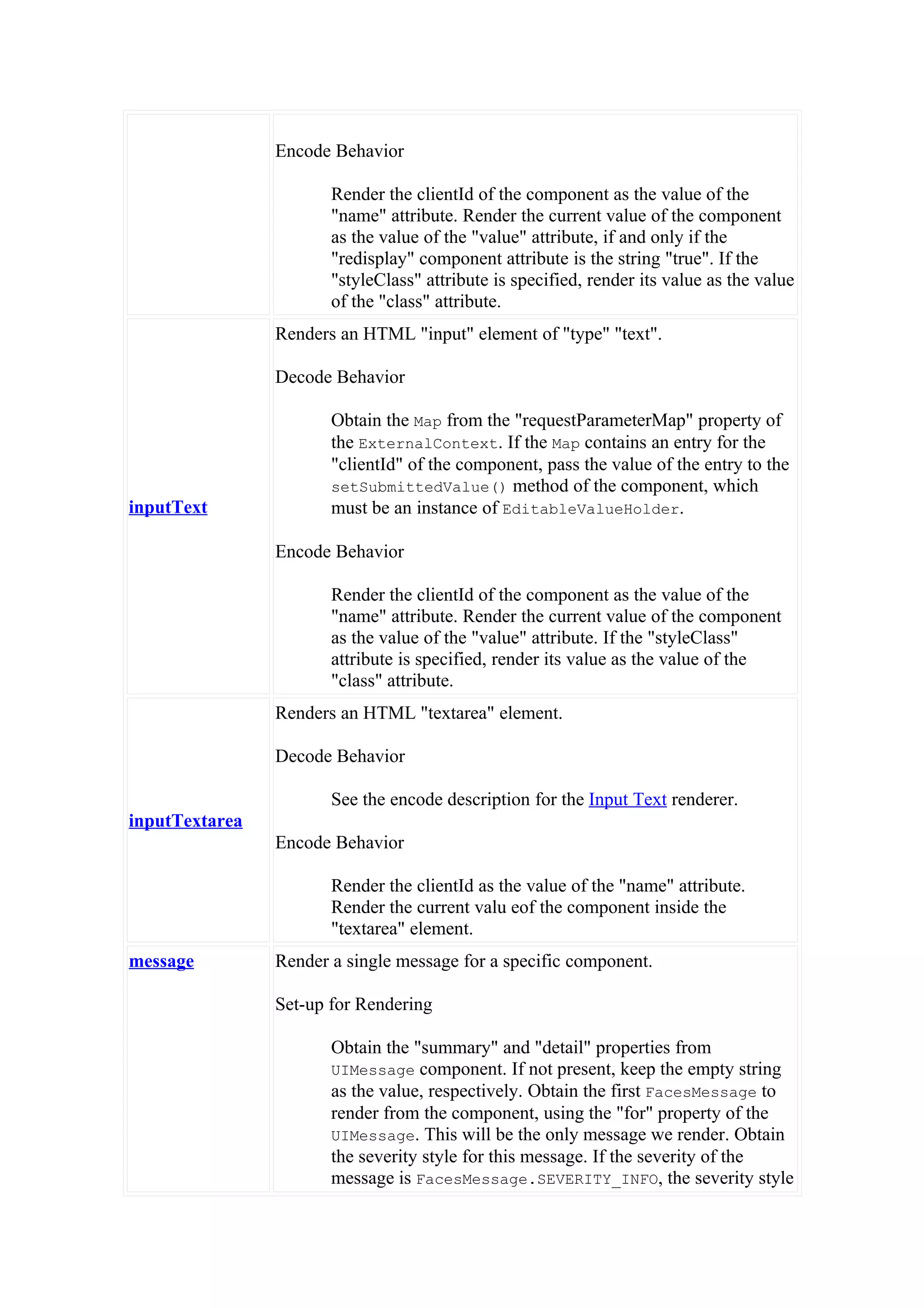 Encode Behavior

                       Render the clientId of the component as the value of the
                       "name" attribute. Render the current value of the component
                       as the value of the "value" attribute, if and only if the
                       "redisplay" component attribute is the string "true". If the
                       "styleClass" attribute is specified, render its value as the value
                       of the "class" attribute.
                Renders an HTML "input" element of "type" "text".

                Decode Behavior

                       Obtain the Map from the "requestParameterMap" property of
                       the ExternalContext. If the Map contains an entry for the
                       "clientId" of the component, pass the value of the entry to the
                       setSubmittedValue() method of the component, which
inputText              must be an instance of EditableValueHolder.

                Encode Behavior

                       Render the clientId of the component as the value of the
                       "name" attribute. Render the current value of the component
                       as the value of the "value" attribute. If the "styleClass"
                       attribute is specified, render its value as the value of the
                       "class" attribute.
                Renders an HTML "textarea" element.

                Decode Behavior

                       See the encode description for the Input Text renderer.
inputTextarea
                Encode Behavior

                       Render the clientId as the value of the "name" attribute.
                       Render the current valu eof the component inside the
                       "textarea" element.
message         Render a single message for a specific component.

                Set-up for Rendering

                       Obtain the "summary" and "detail" properties from
                       UIMessage component. If not present, keep the empty string
                       as the value, respectively. Obtain the first FacesMessage to
                       render from the component, using the "for" property of the
                       UIMessage. This will be the only message we render. Obtain
                       the severity style for this message. If the severity of the
                       message is FacesMessage.SEVERITY_INFO, the severity style
 