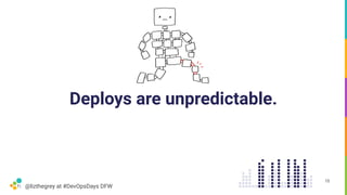 @lizthegrey at #DevOpsDays DFW
Deploys are unpredictable.
15
 