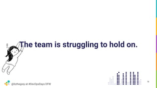 @lizthegrey at #DevOpsDays DFW
The team is struggling to hold on.
18
 